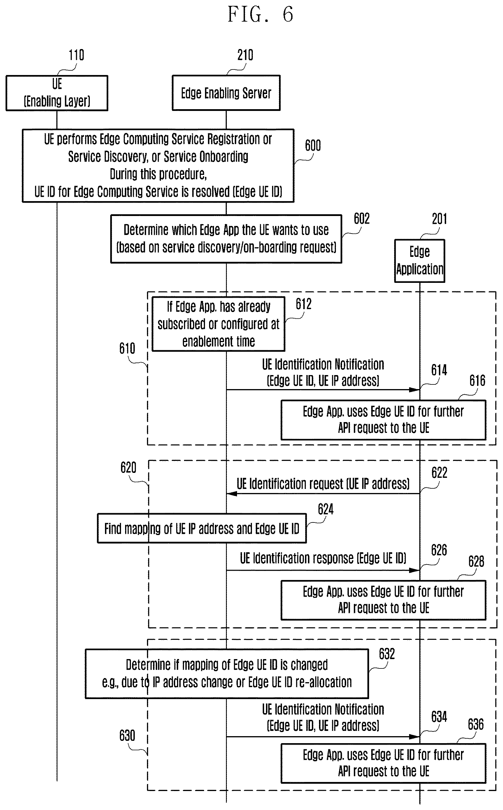 Patent US12615583 Figure 7 – Method and device for managing identifier of UE in edge computing service