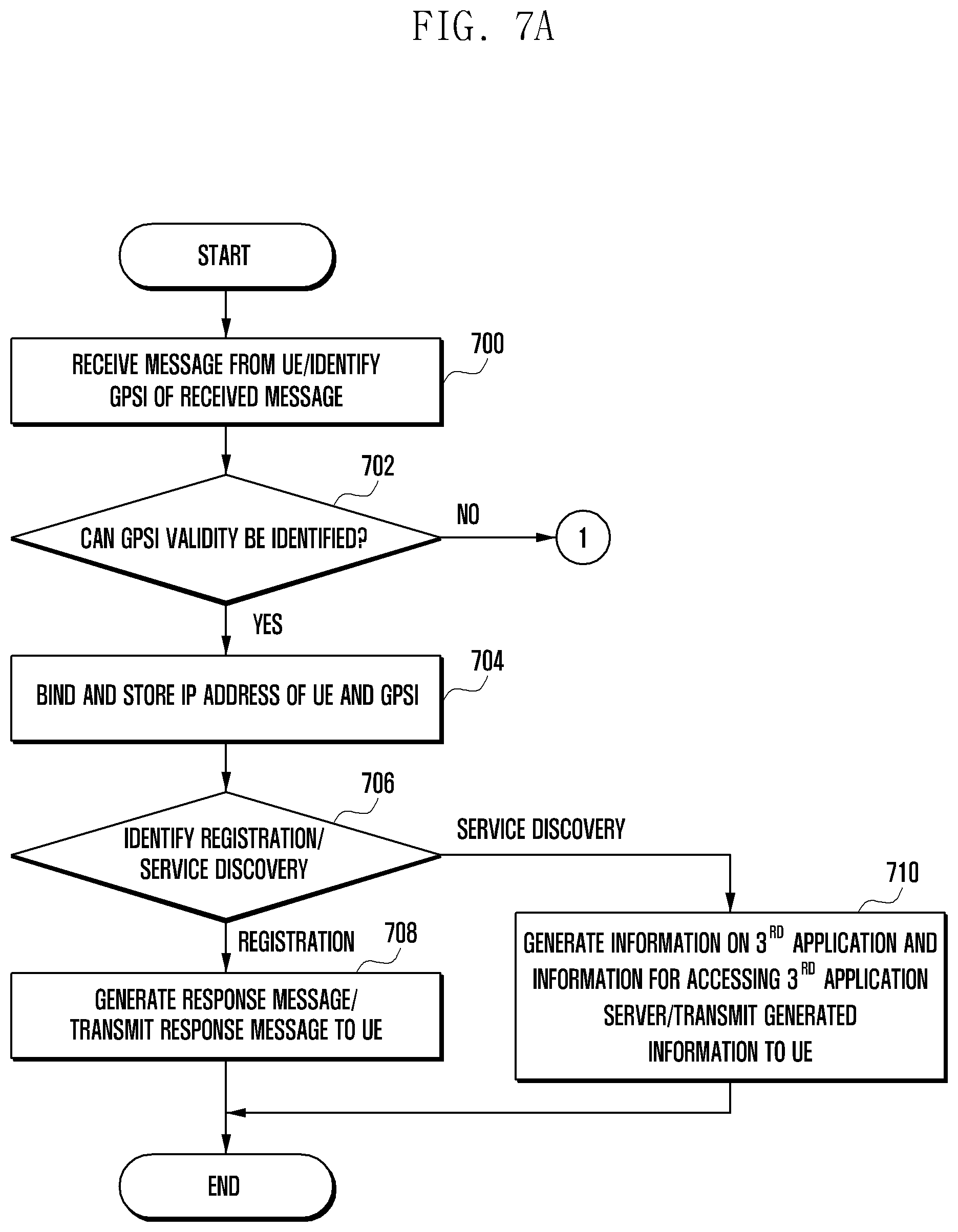 Patent US12615583 Figure 8 – Method and device for managing identifier of UE in edge computing service