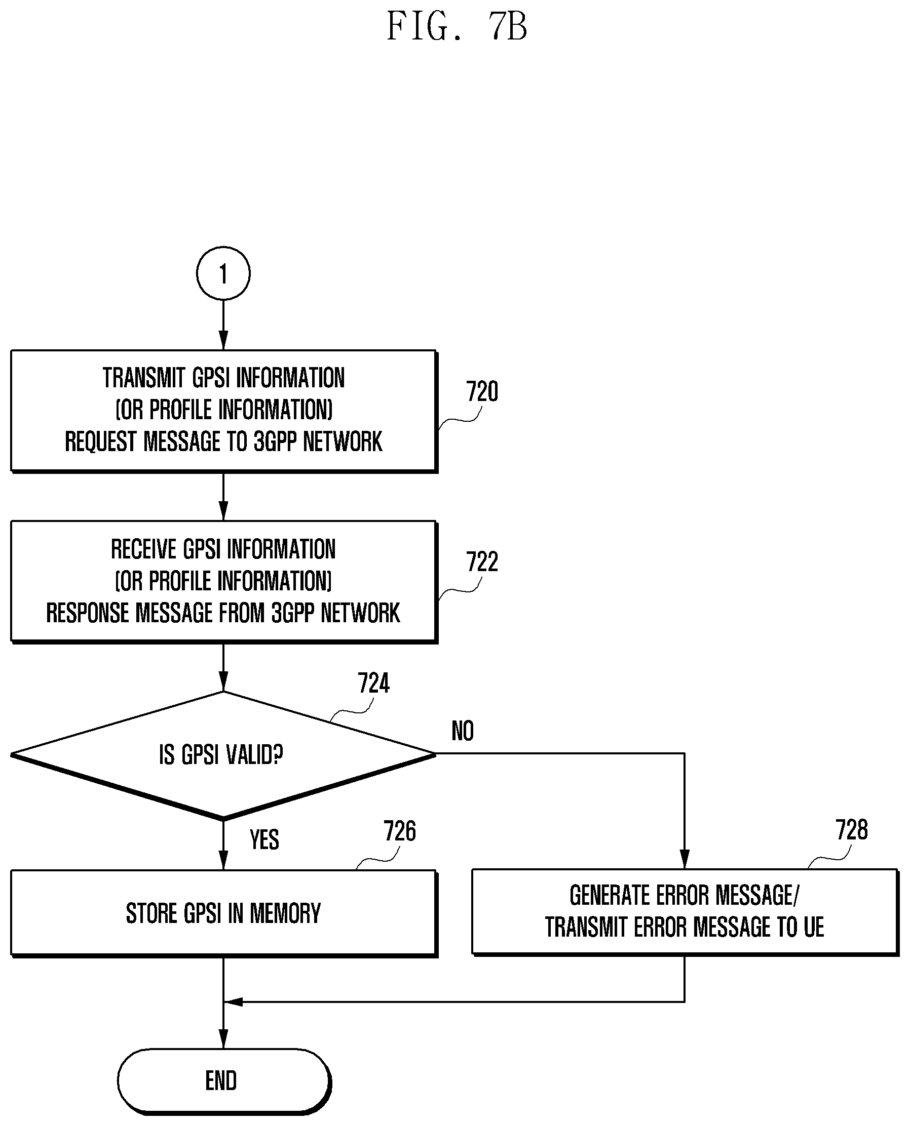 Patent US12615583 Figure 9 – Method and device for managing identifier of UE in edge computing service