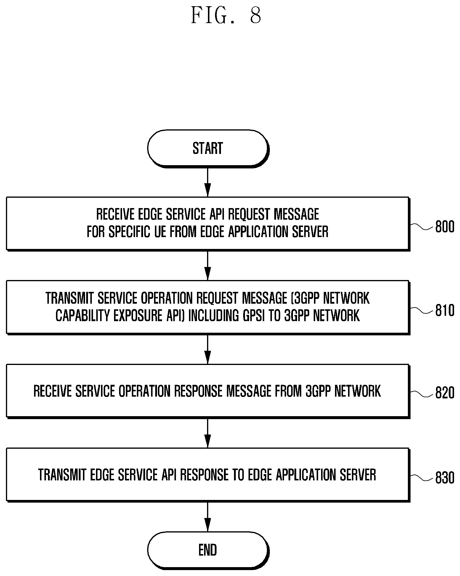 Patent US12615583 Figure 10 – Method and device for managing identifier of UE in edge computing service