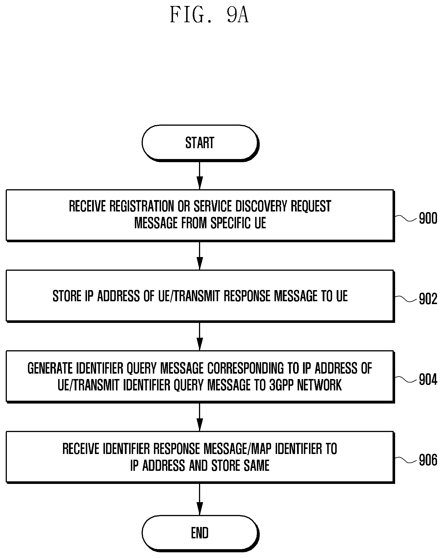 Patent US12615583 Figure 11 – Method and device for managing identifier of UE in edge computing service