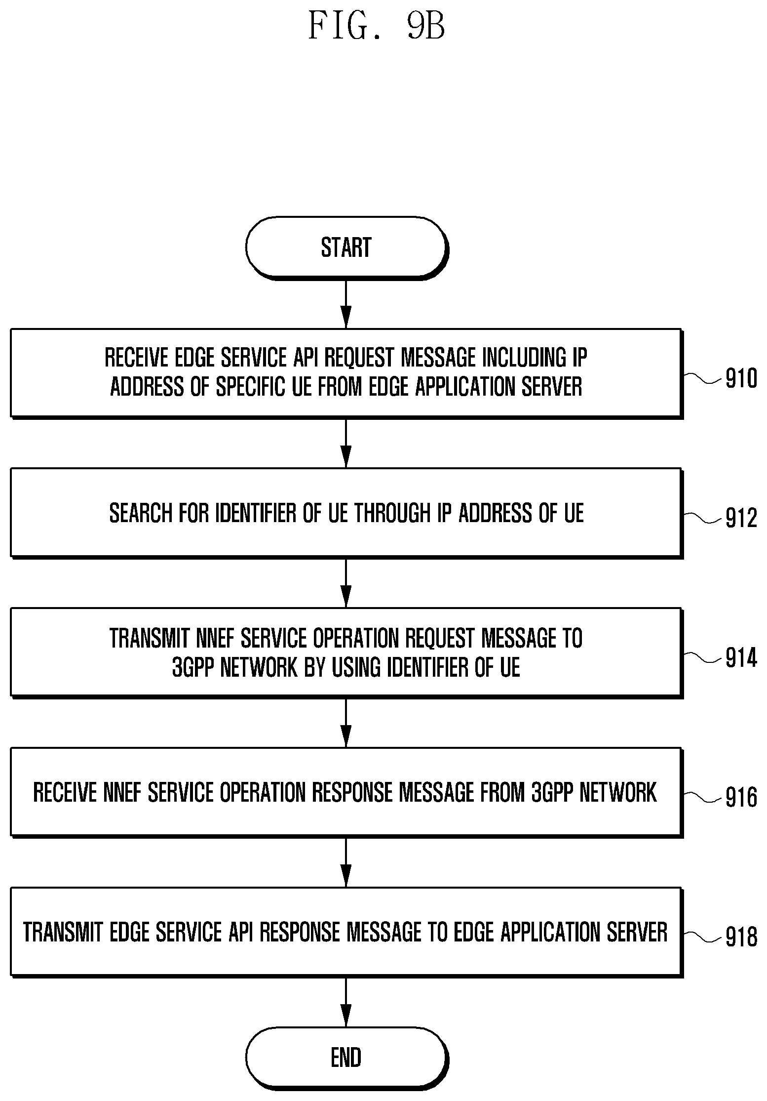Patent US12615583 Figure 12 – Method and device for managing identifier of UE in edge computing service