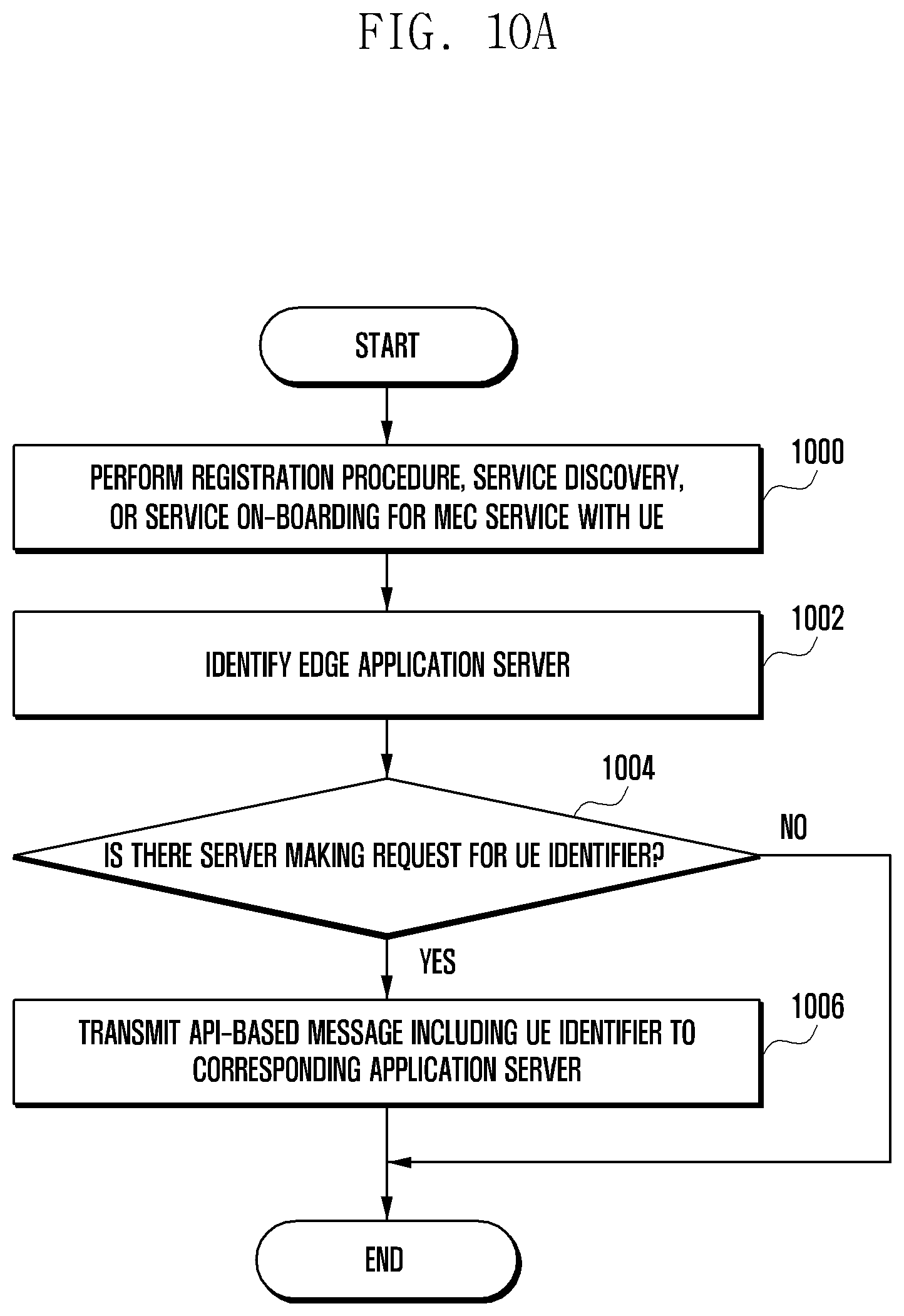 Patent US12615583 Figure 13 – Method and device for managing identifier of UE in edge computing service