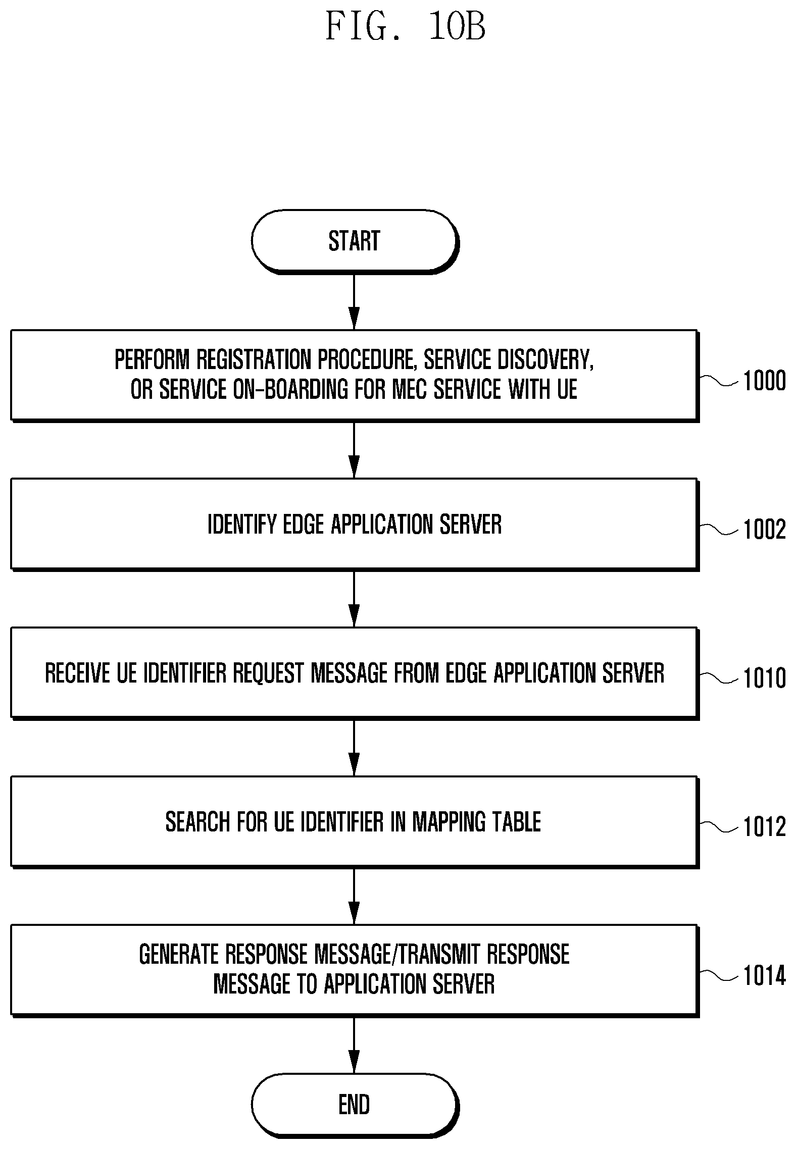 Patent US12615583 Figure 14 – Method and device for managing identifier of UE in edge computing service