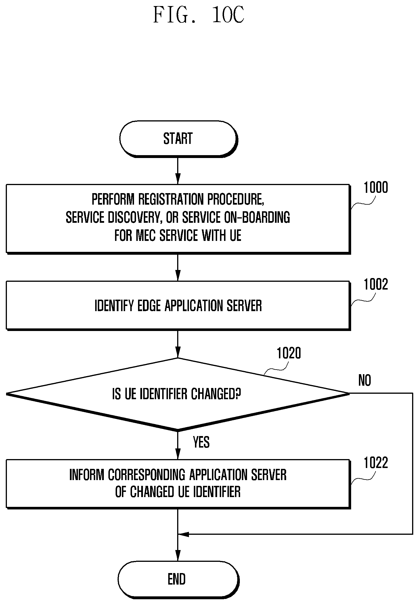 Patent US12615583 Figure 15 – Method and device for managing identifier of UE in edge computing service