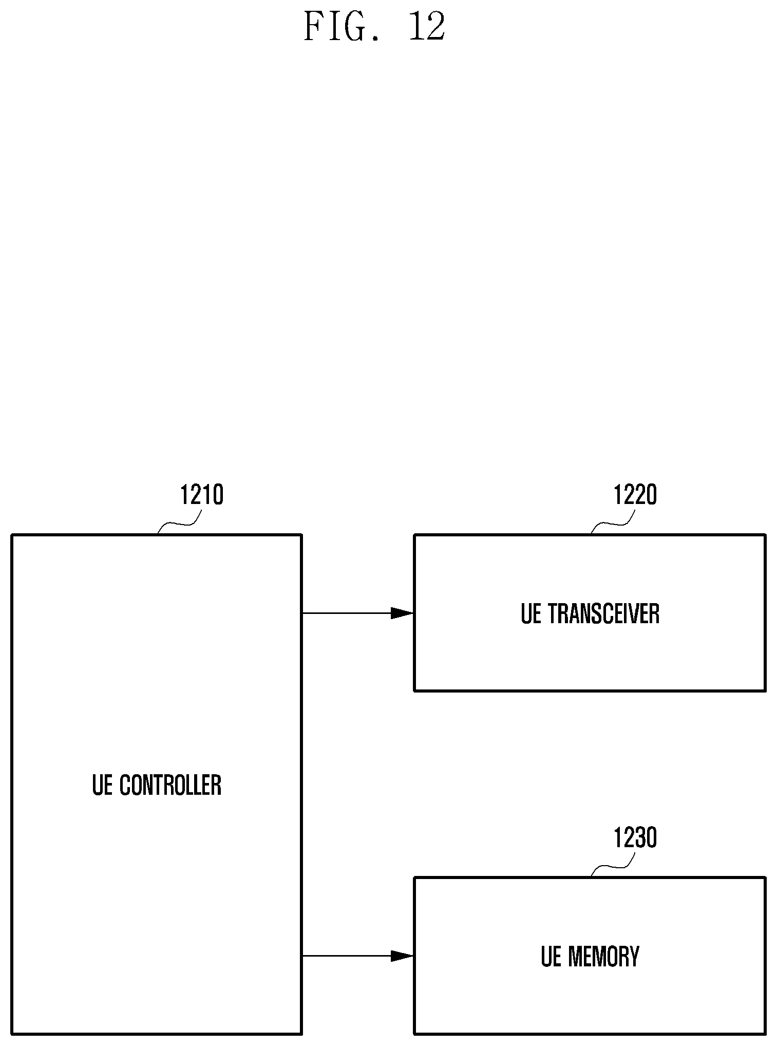 Patent US12615583 Figure 17 – Method and device for managing identifier of UE in edge computing service