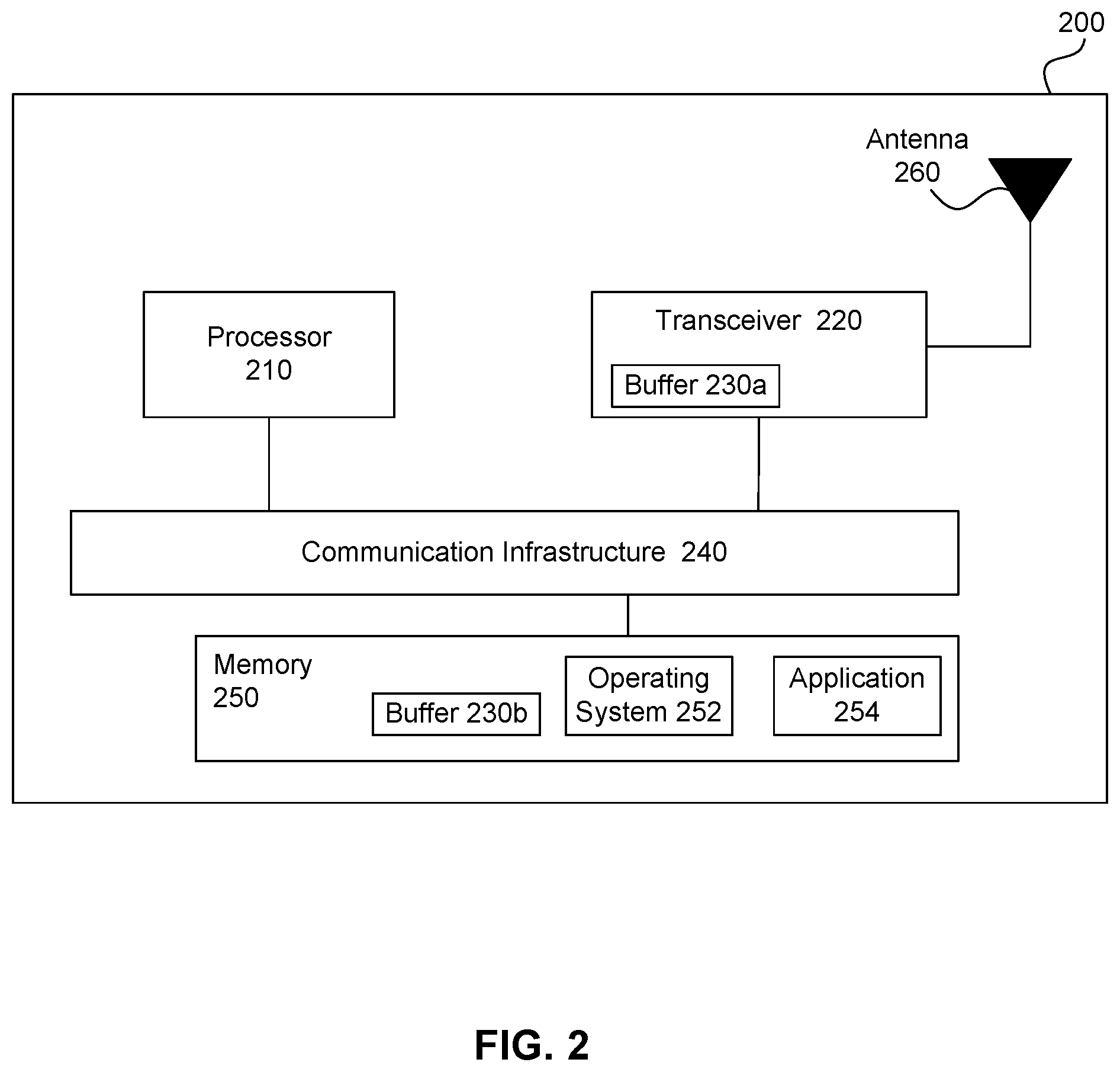 Patent US12615584 Figure 2 – Method and apparatus for essential slice service processing and recovery of service