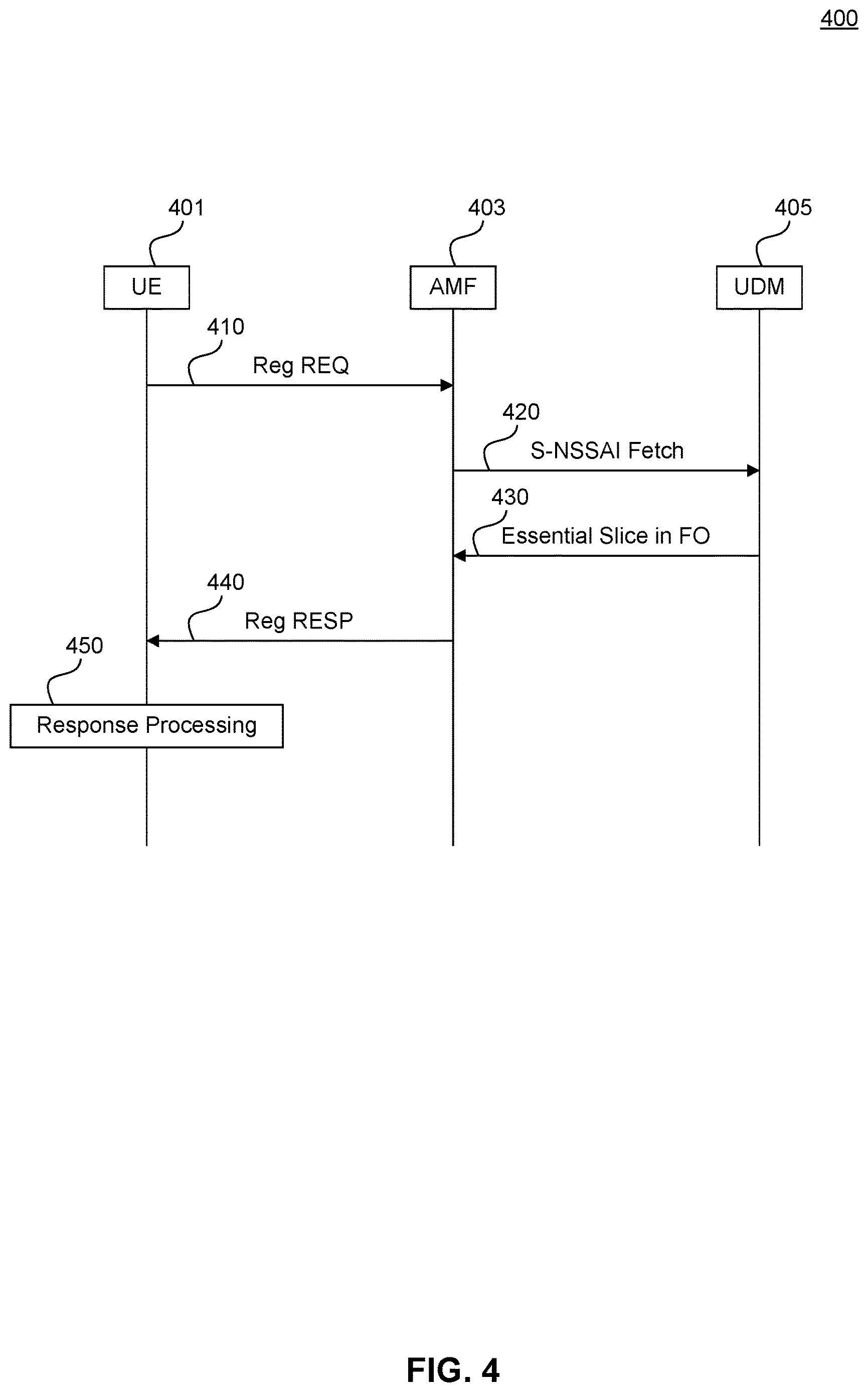 Patent US12615584 Figure 4 – Method and apparatus for essential slice service processing and recovery of service