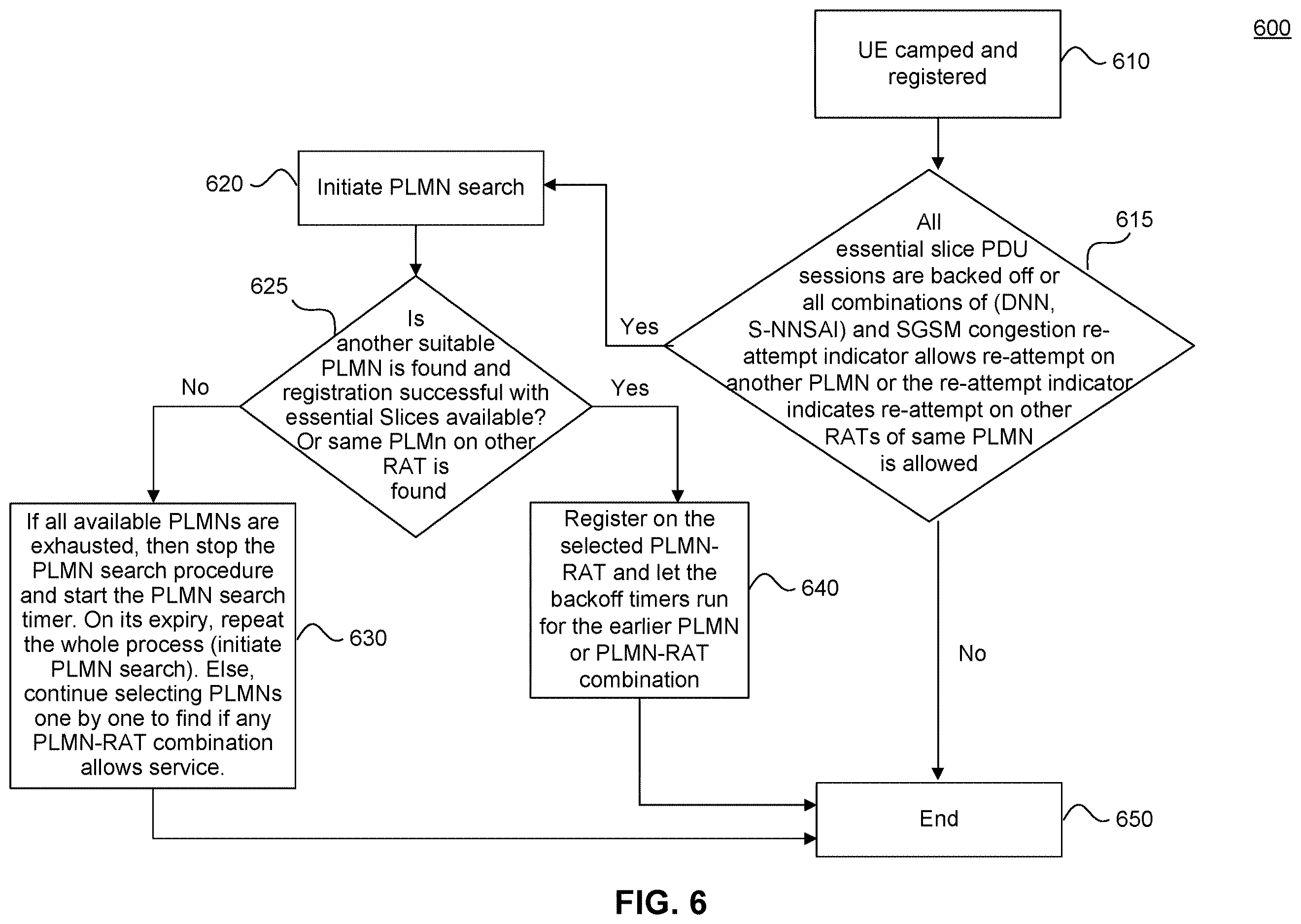 Patent US12615584 Figure 6 – Method and apparatus for essential slice service processing and recovery of service
