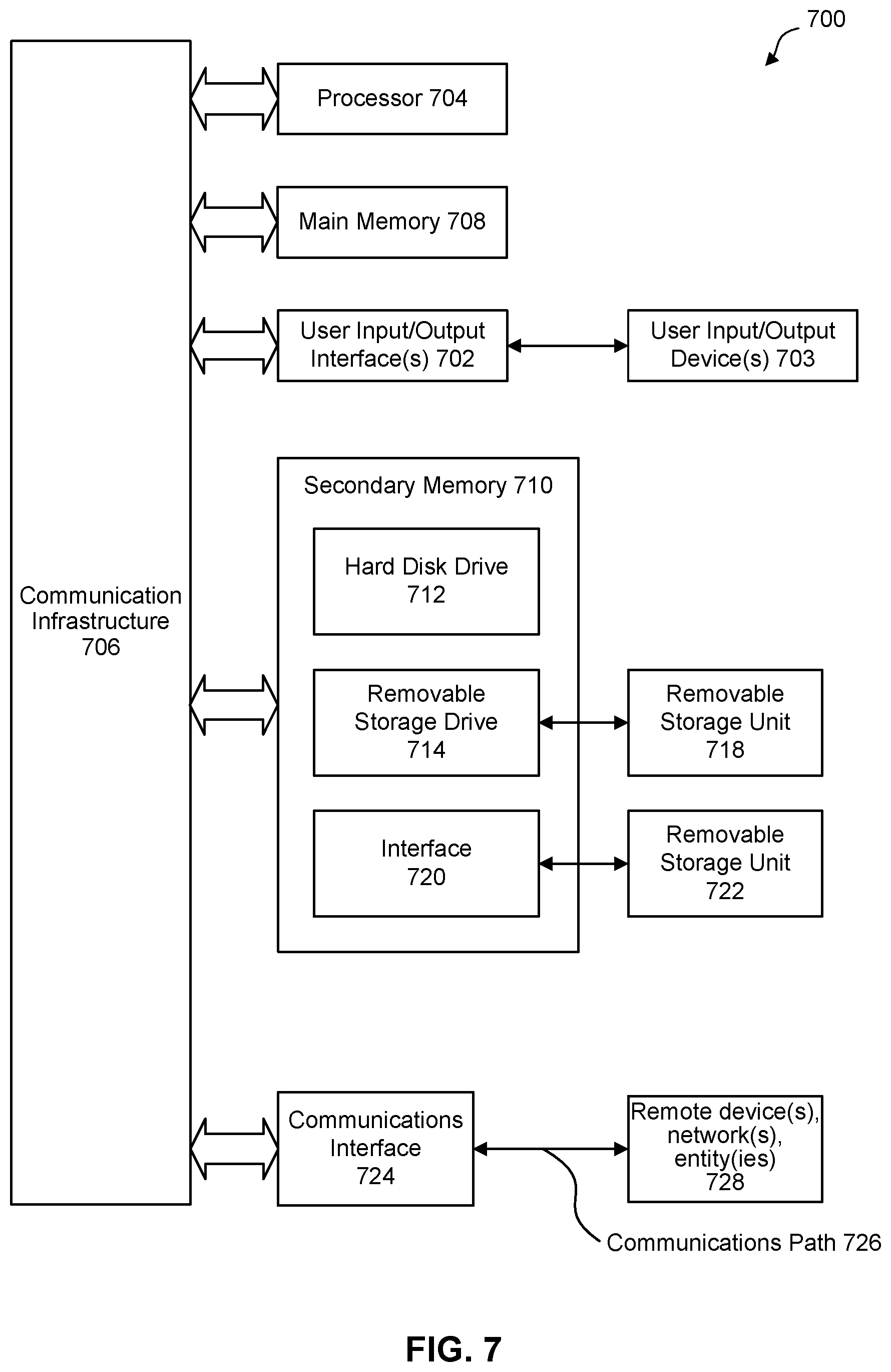 Patent US12615584 Figure 7 – Method and apparatus for essential slice service processing and recovery of service