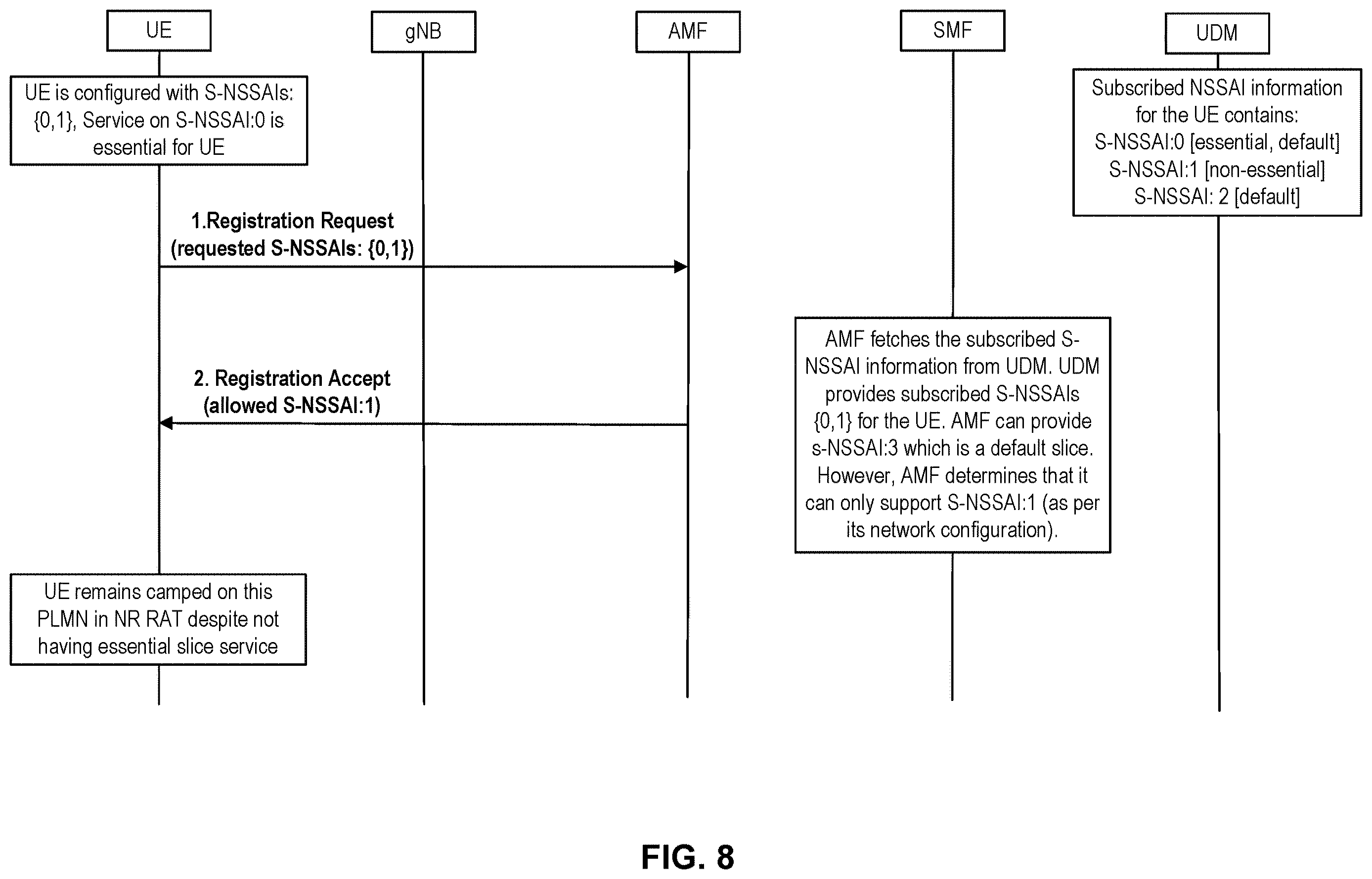Patent US12615584 Figure 8 – Method and apparatus for essential slice service processing and recovery of service