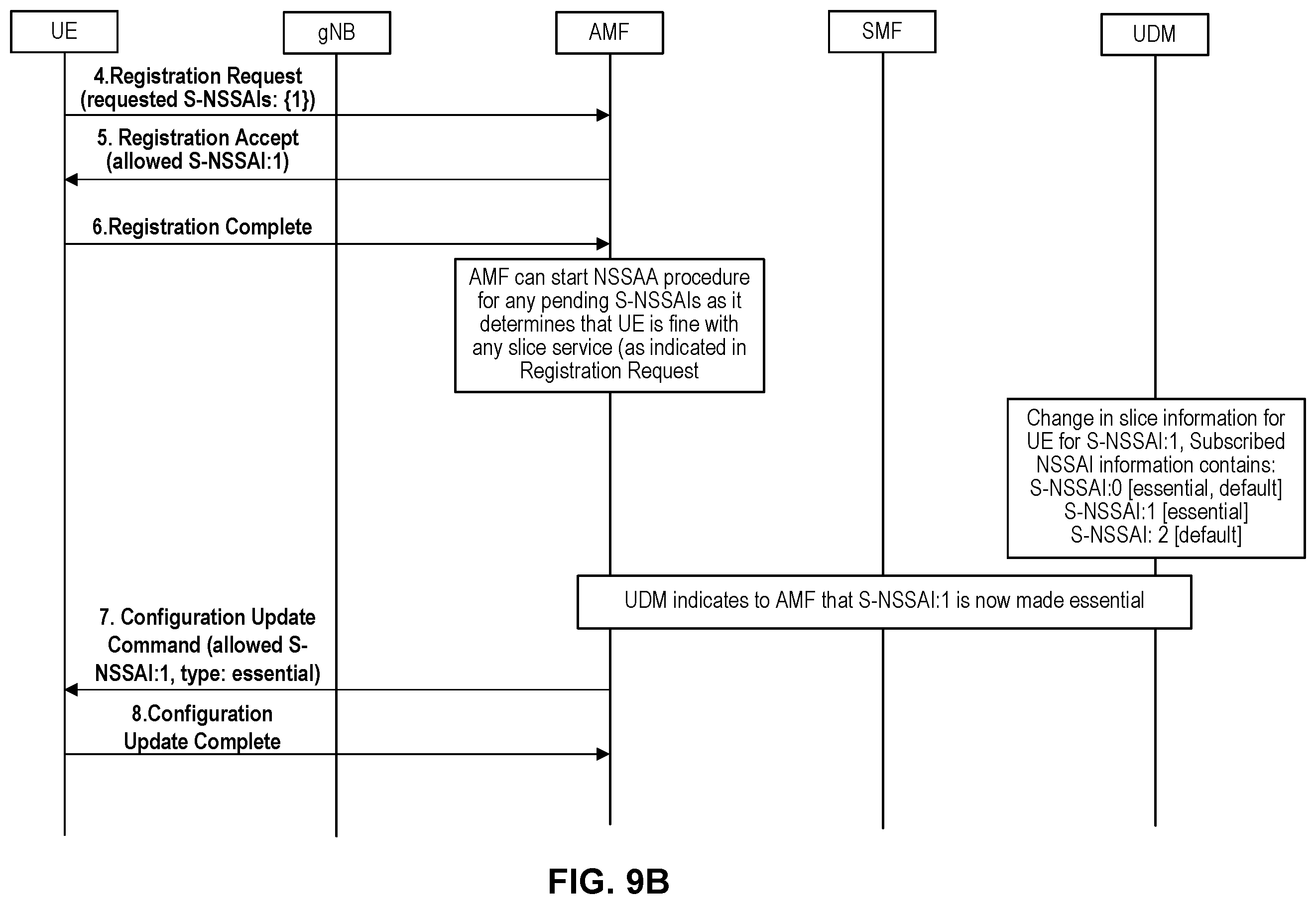 Patent US12615584 Figure 10 – Method and apparatus for essential slice service processing and recovery of service