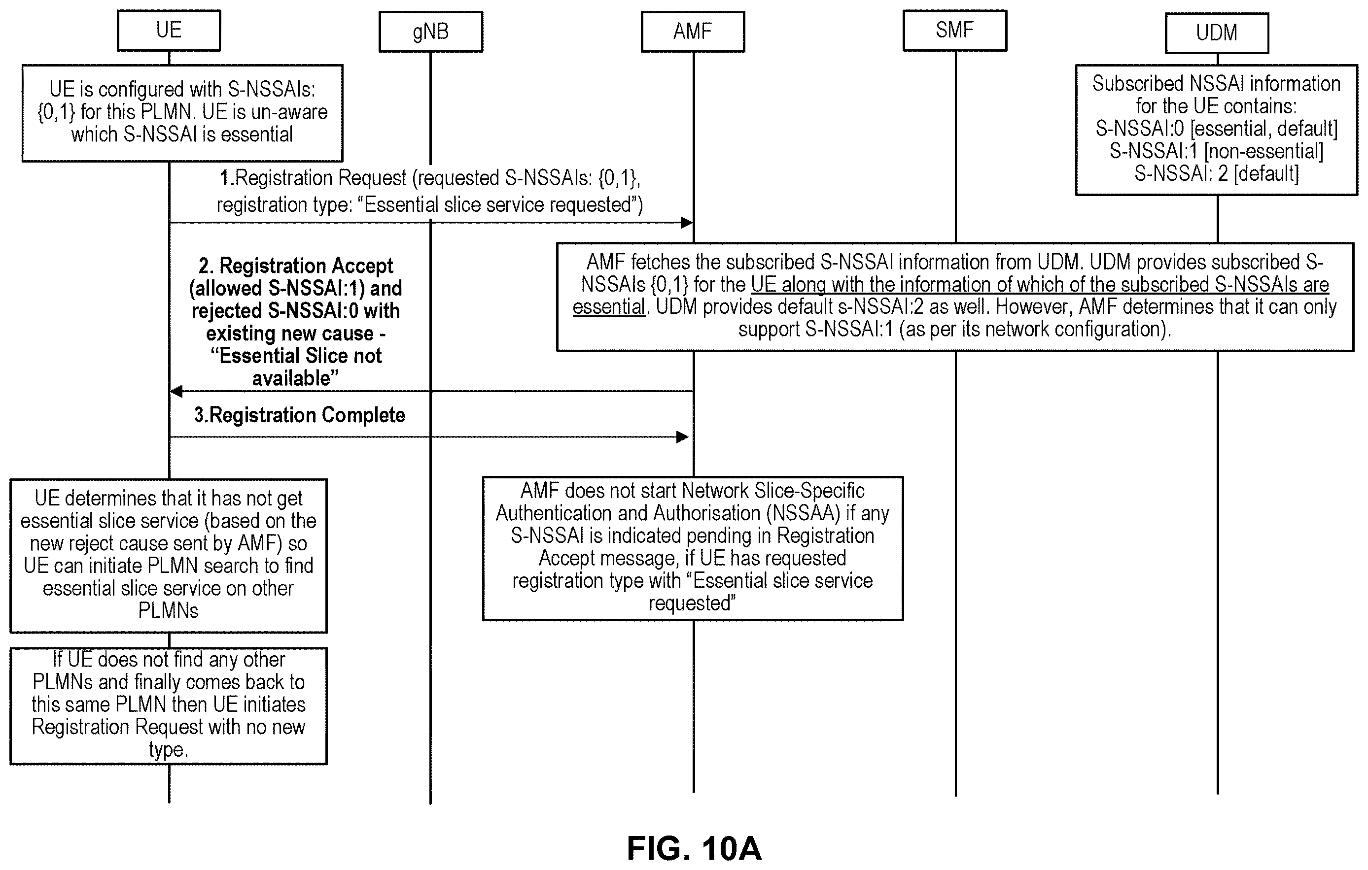 Patent US12615584 Figure 11 – Method and apparatus for essential slice service processing and recovery of service