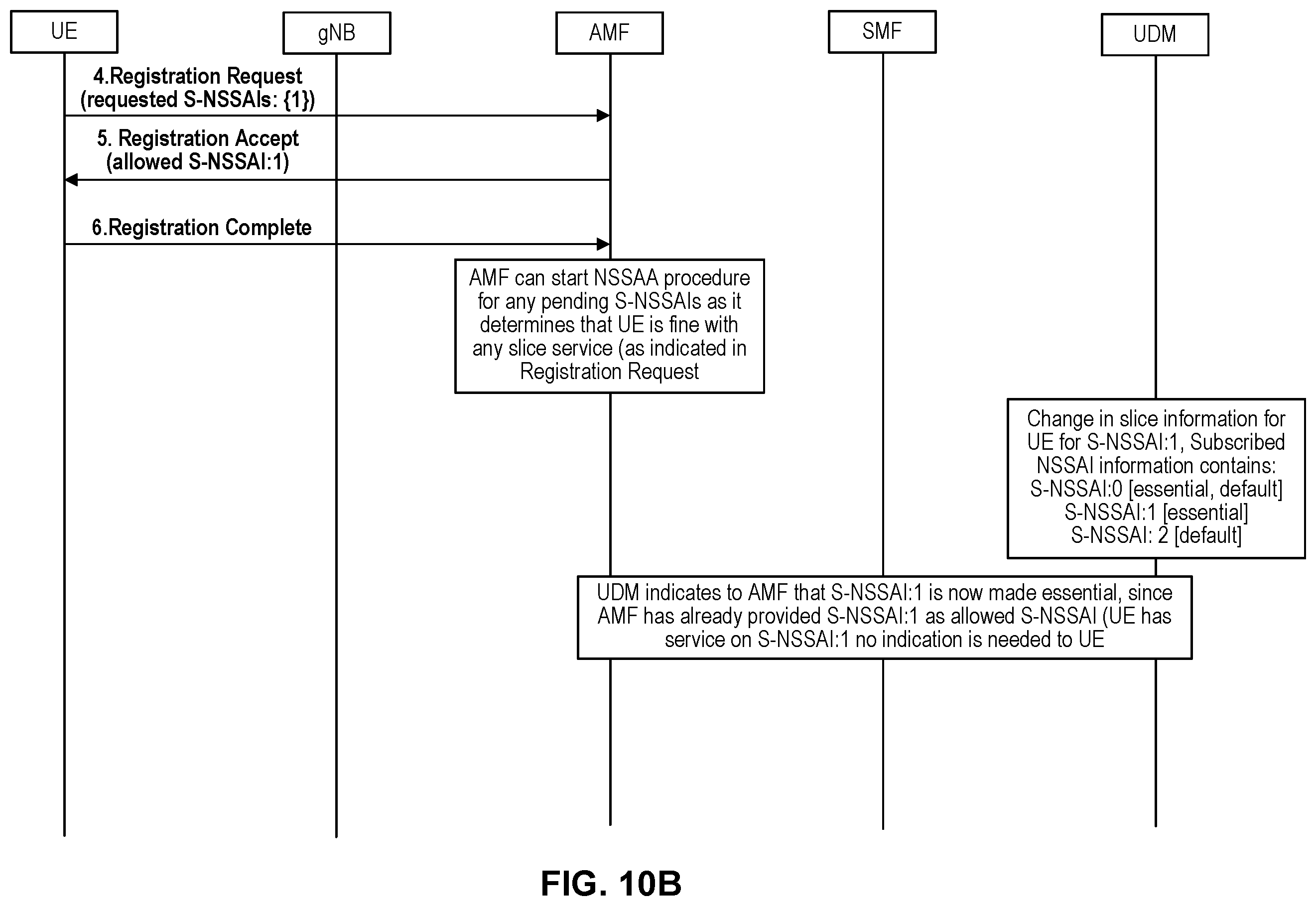 Patent US12615584 Figure 12 – Method and apparatus for essential slice service processing and recovery of service
