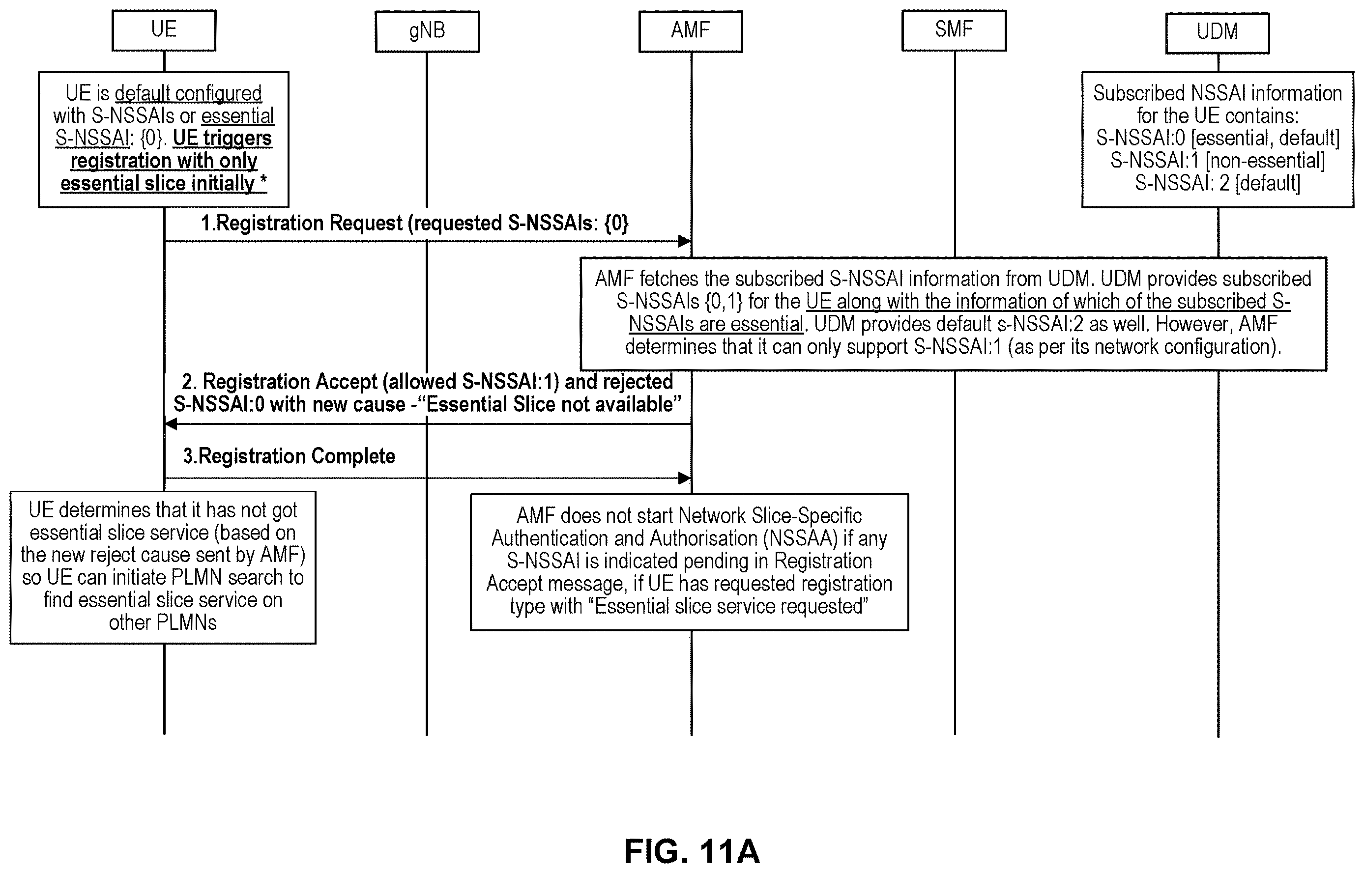 Patent US12615584 Figure 13 – Method and apparatus for essential slice service processing and recovery of service