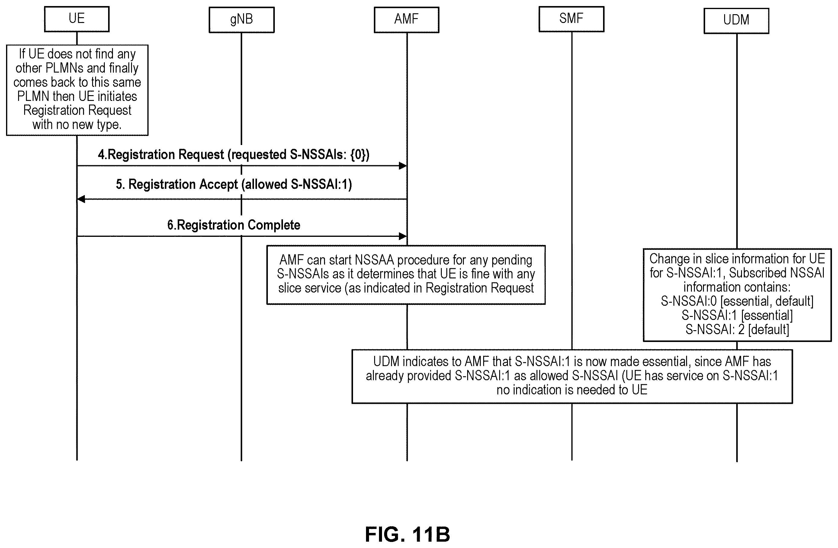 Patent US12615584 Figure 14 – Method and apparatus for essential slice service processing and recovery of service
