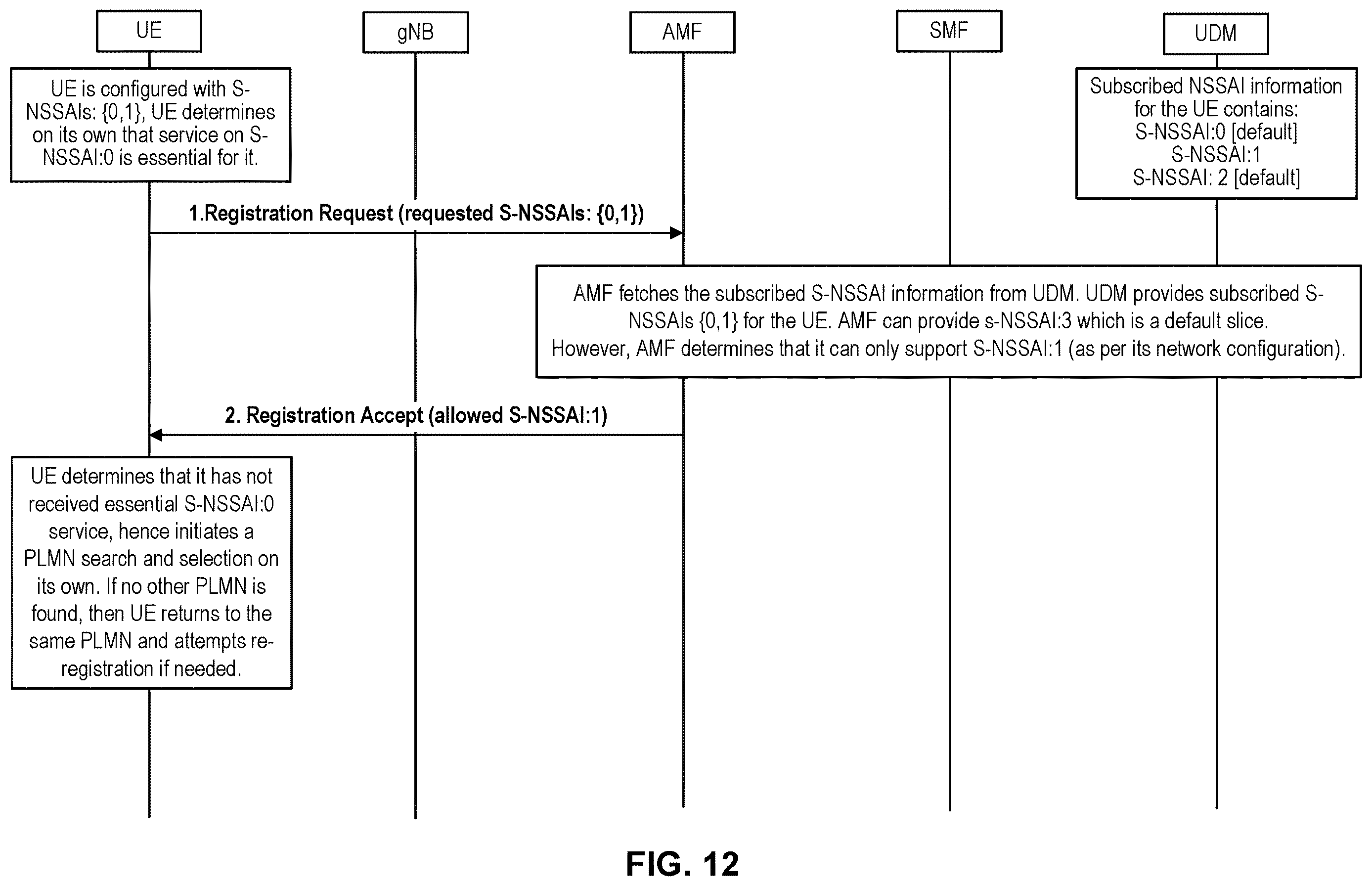 Patent US12615584 Figure 15 – Method and apparatus for essential slice service processing and recovery of service