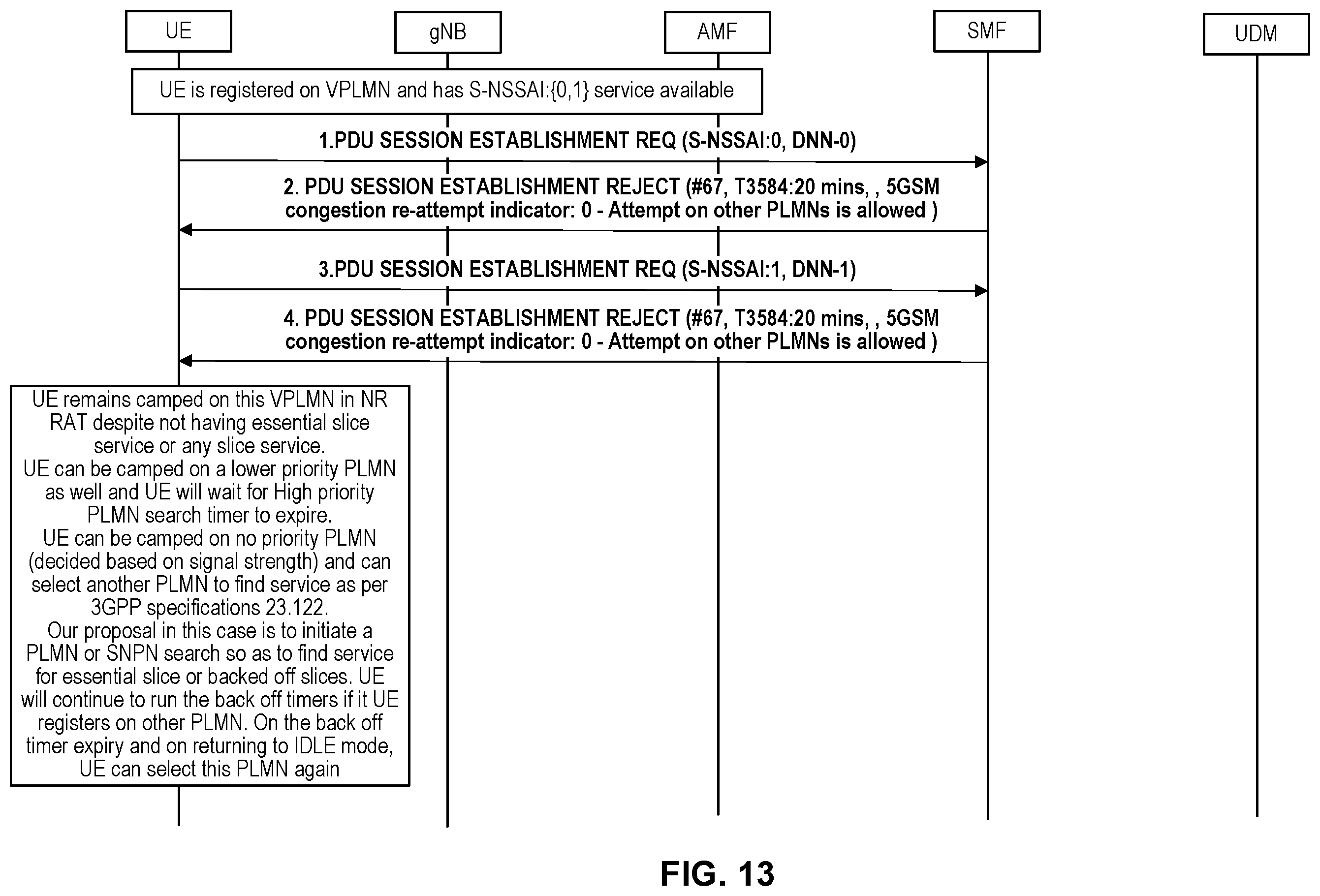Patent US12615584 Figure 16 – Method and apparatus for essential slice service processing and recovery of service