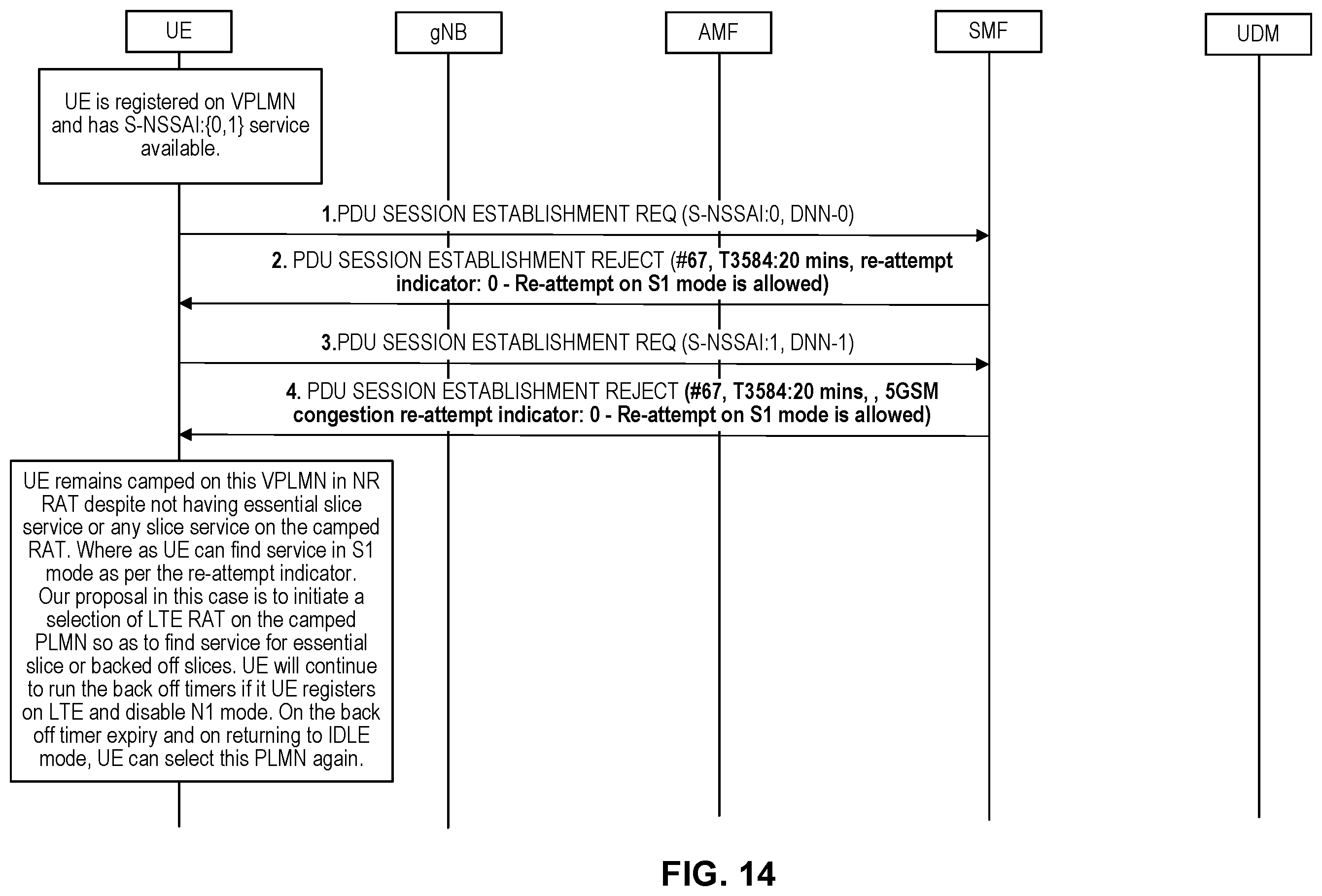 Patent US12615584 Figure 17 – Method and apparatus for essential slice service processing and recovery of service