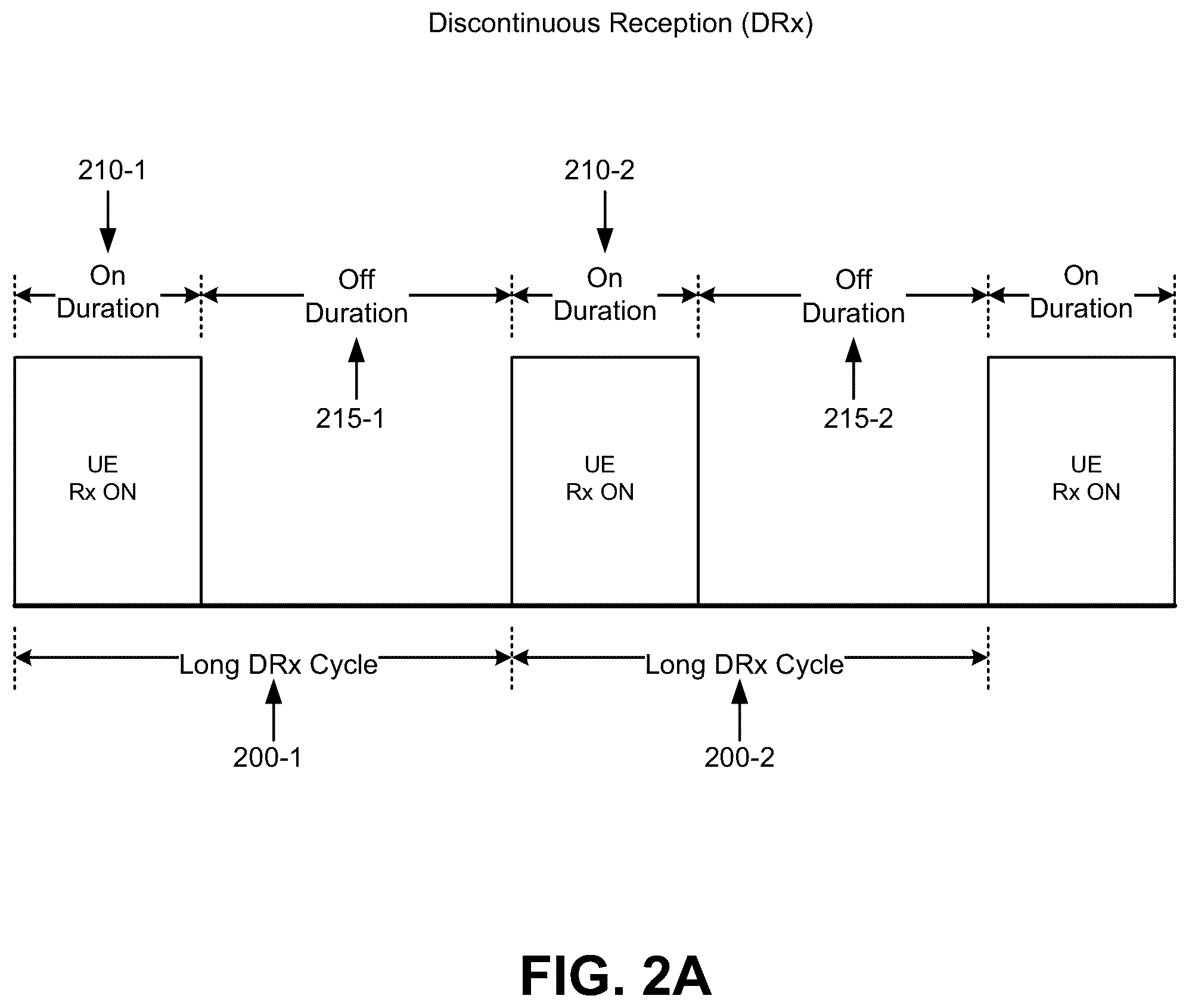 Patent US12615592 Figure 3 – Discontinuous reception for extended reality device power savings