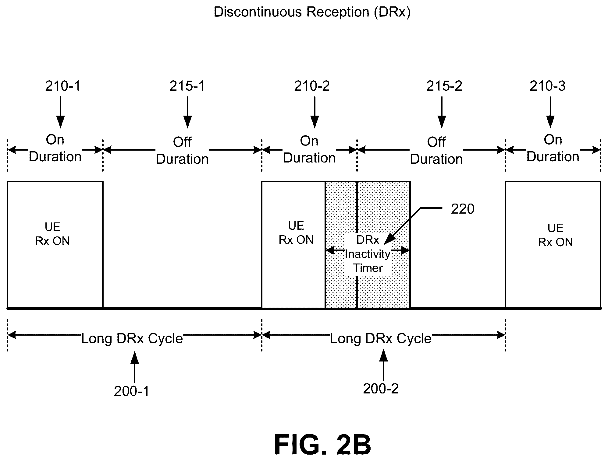 Patent US12615592 Figure 4 – Discontinuous reception for extended reality device power savings