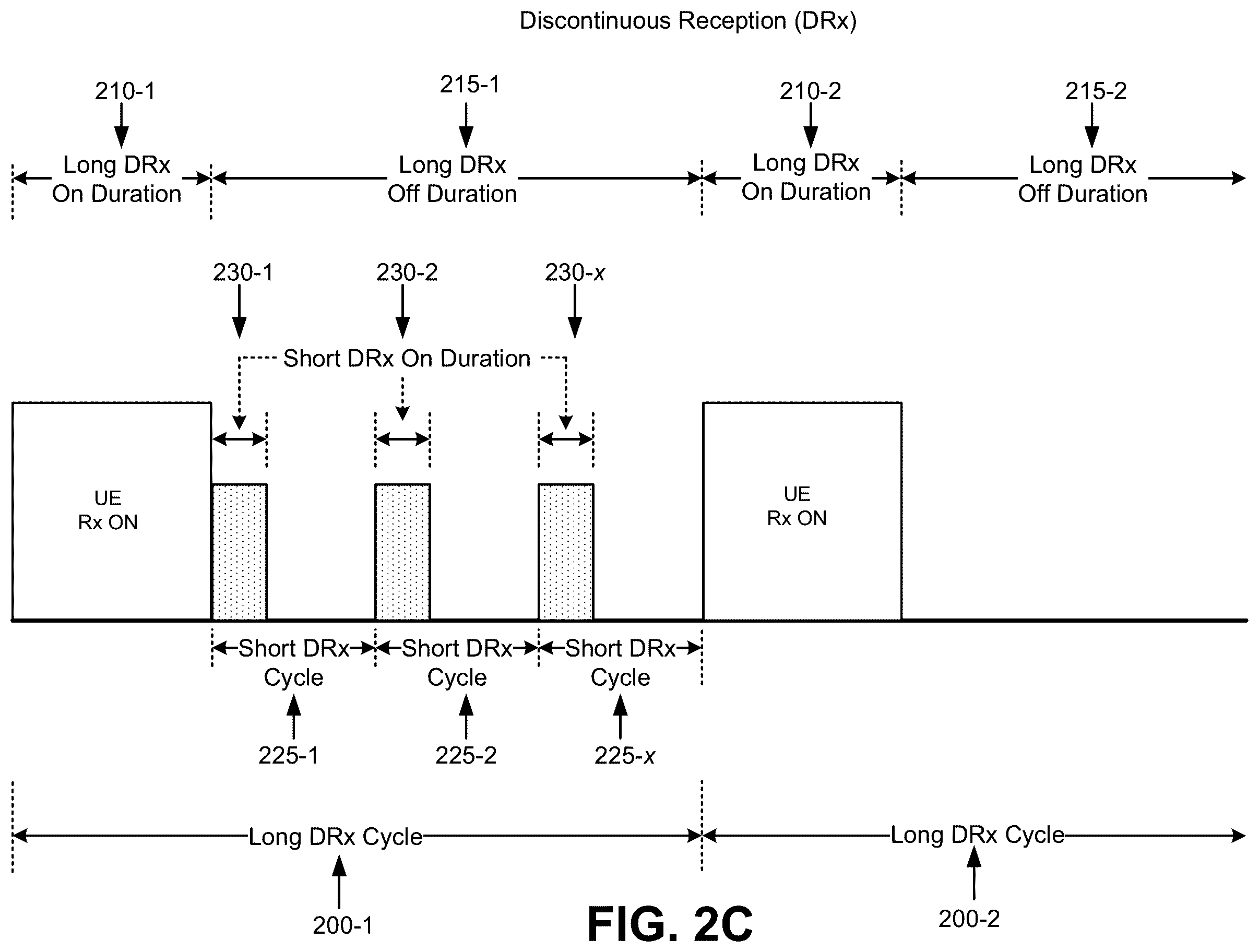 Patent US12615592 Figure 5 – Discontinuous reception for extended reality device power savings