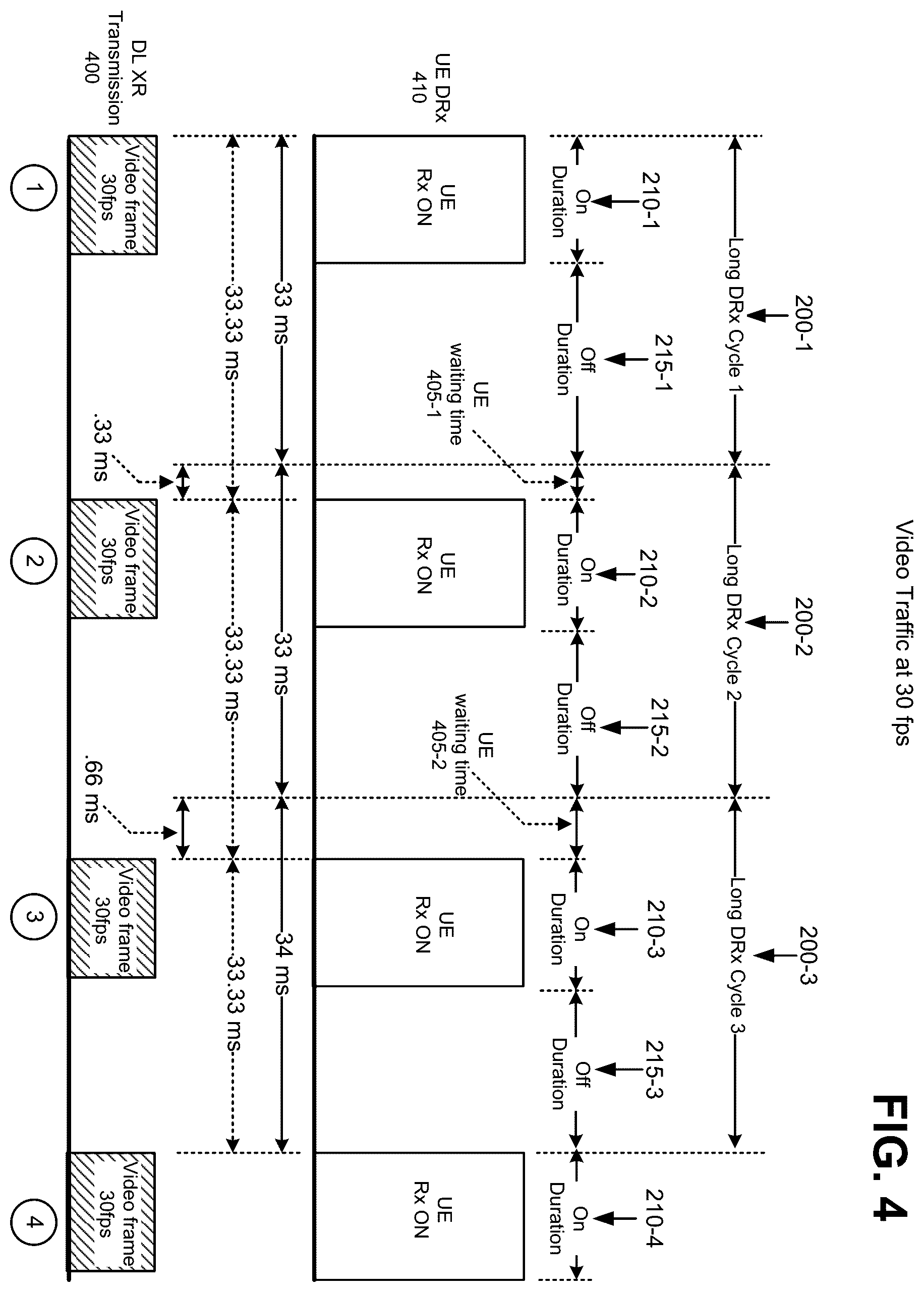 Patent US12615592 Figure 7 – Discontinuous reception for extended reality device power savings