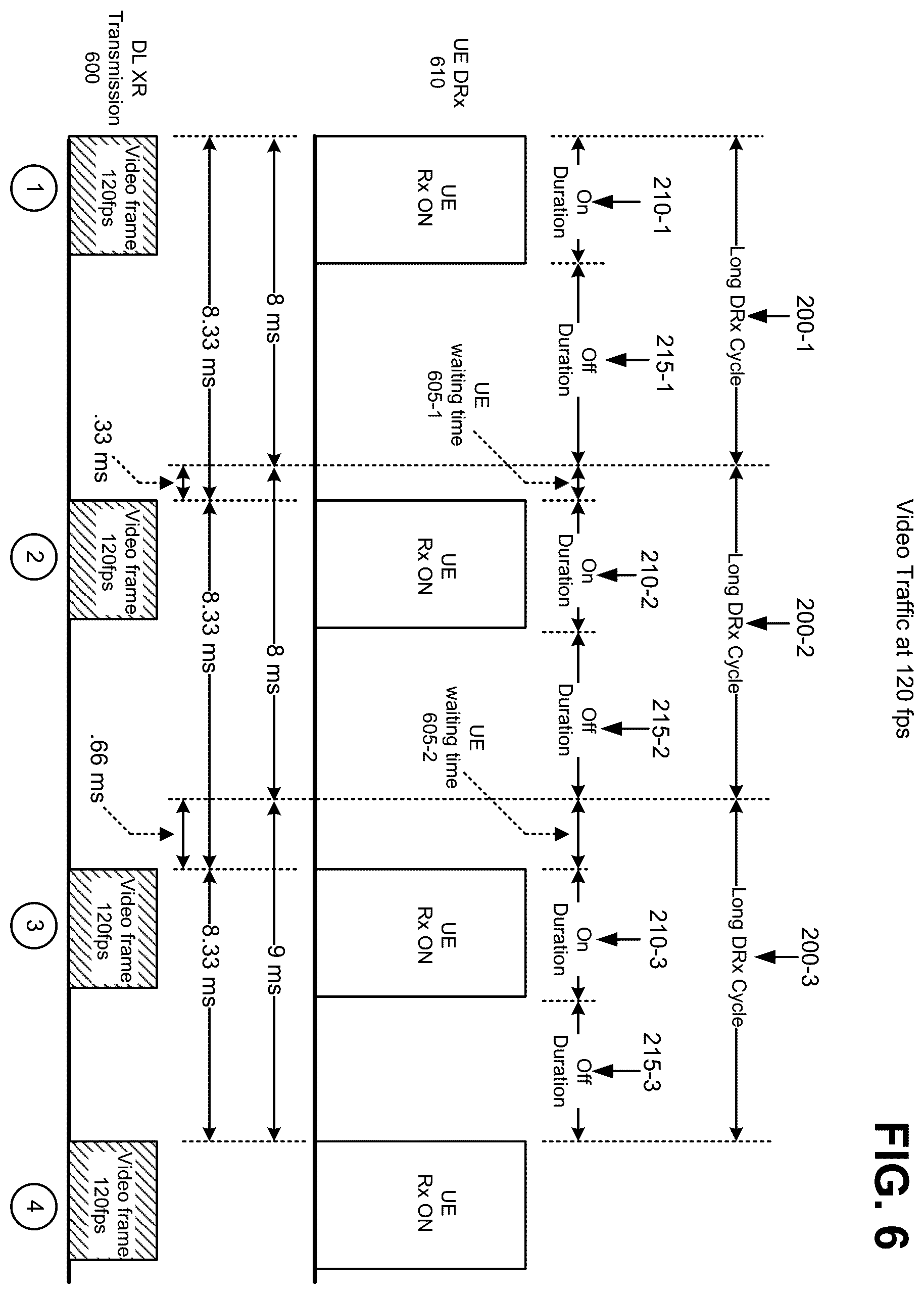 Patent US12615592 Figure 9 – Discontinuous reception for extended reality device power savings