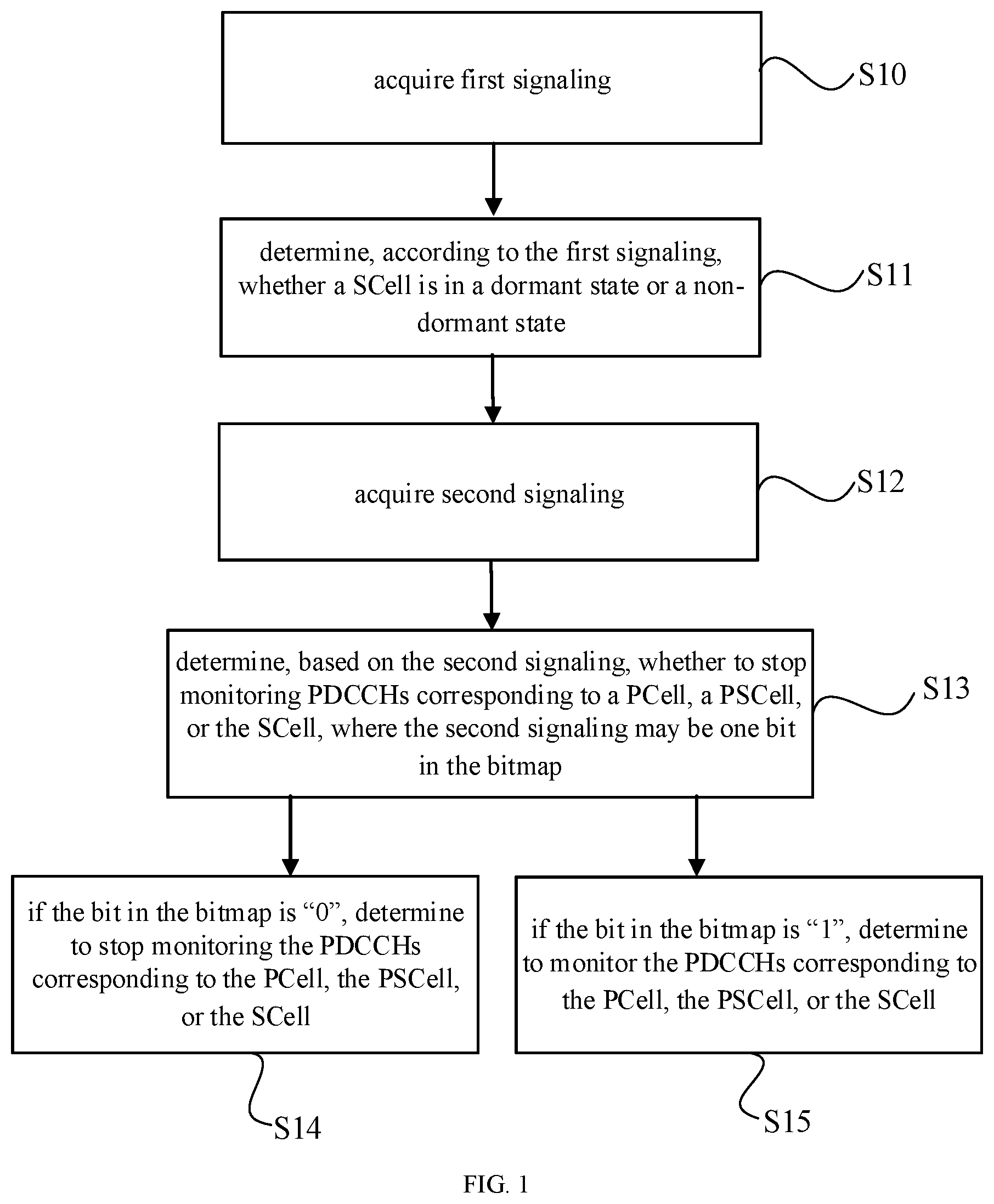 Patent US12615593 Figure 1 – Method for controlling PDCCH monitoring, medium, and electronic device
