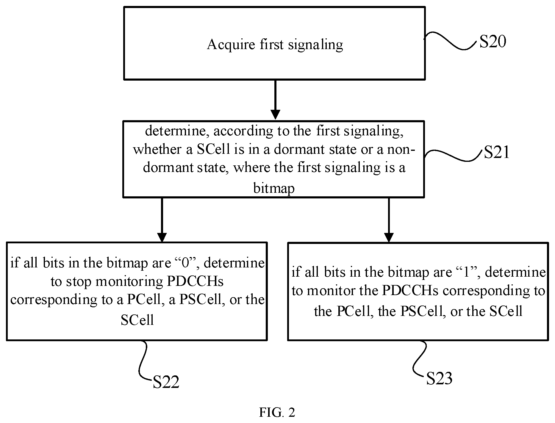 Patent US12615593 Figure 2 – Method for controlling PDCCH monitoring, medium, and electronic device