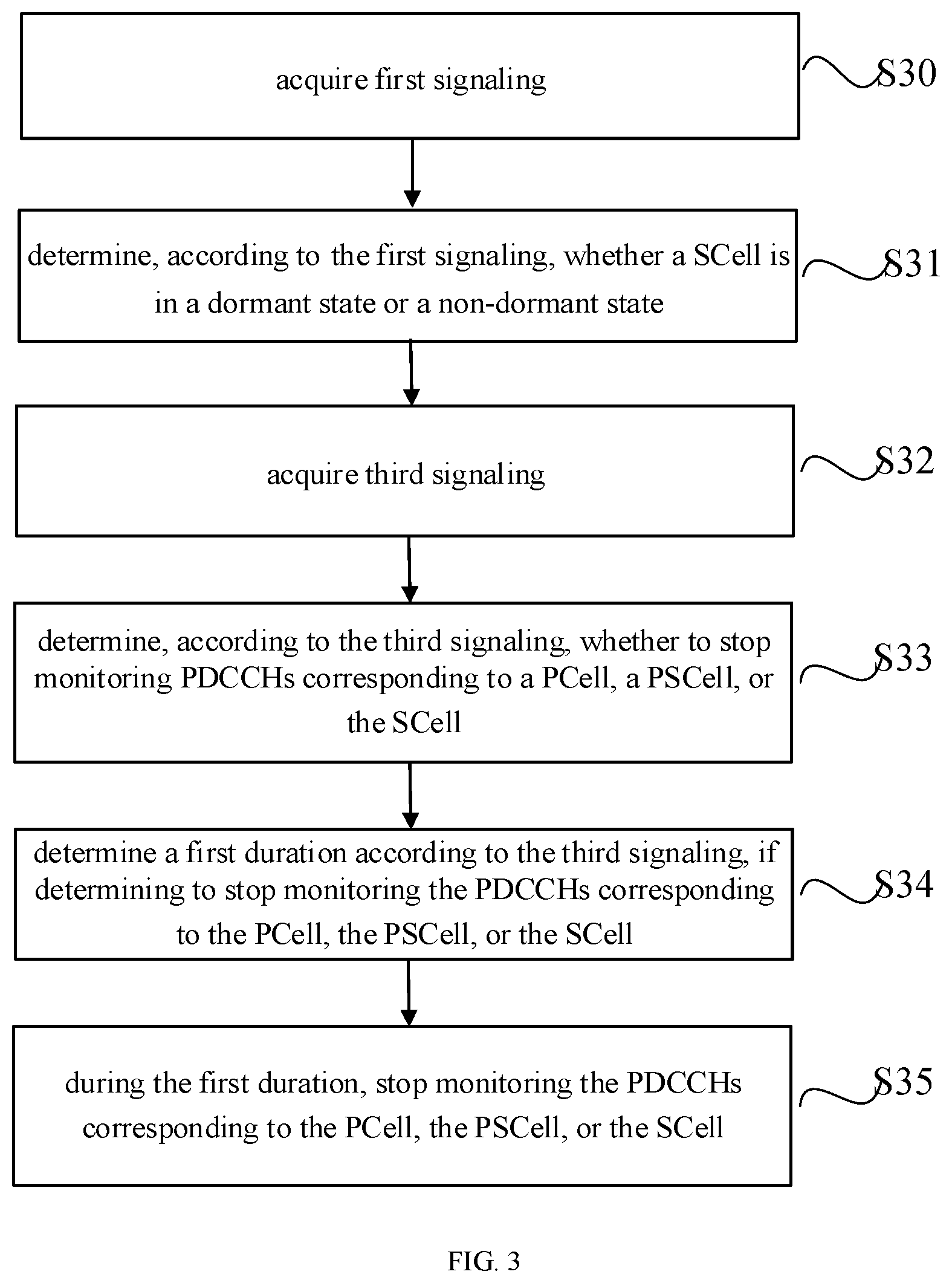 Patent US12615593 Figure 3 – Method for controlling PDCCH monitoring, medium, and electronic device