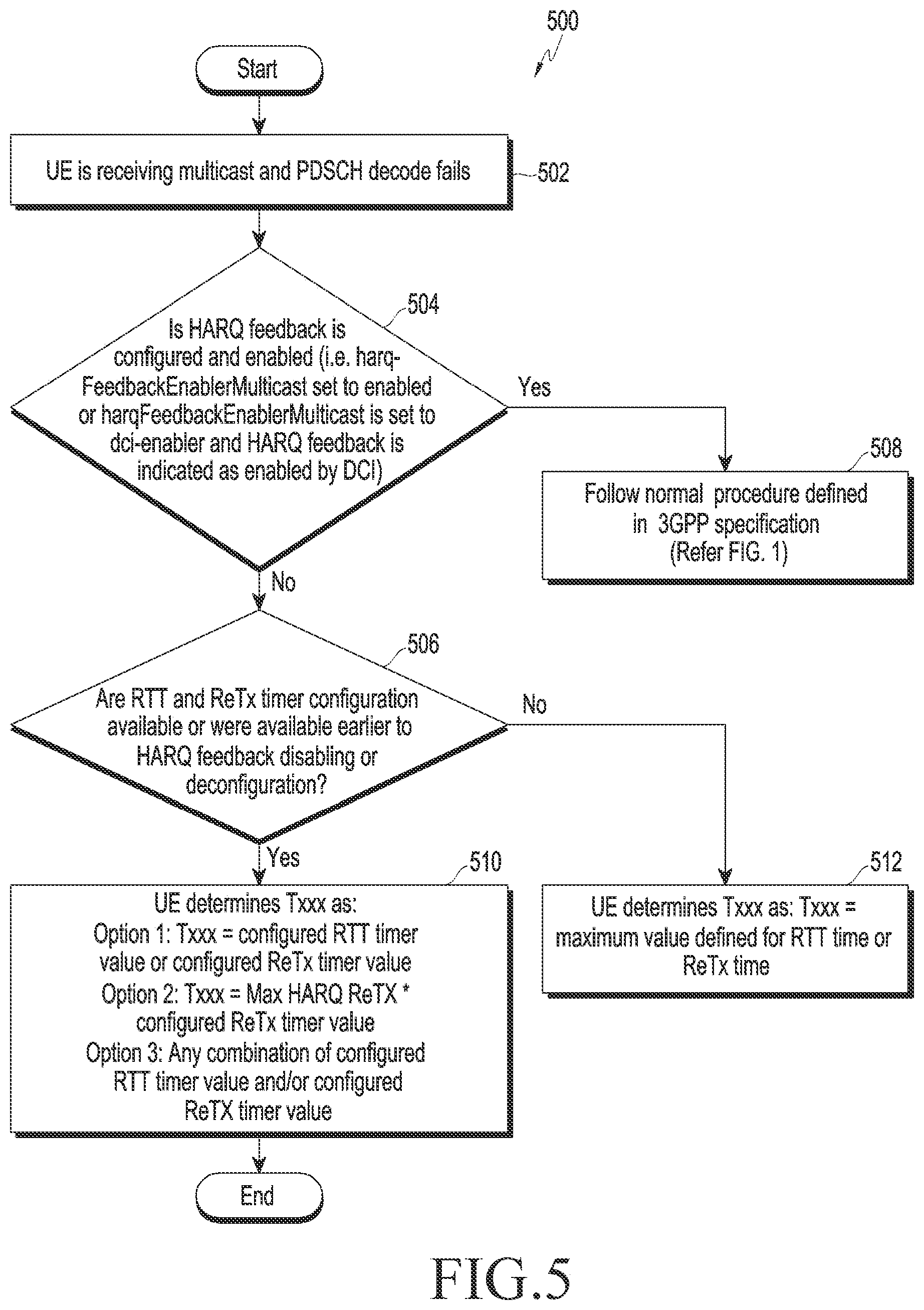 Patent US12615594 Figure 3 – Methods and apparatuses for handling DRX operation in a wireless network