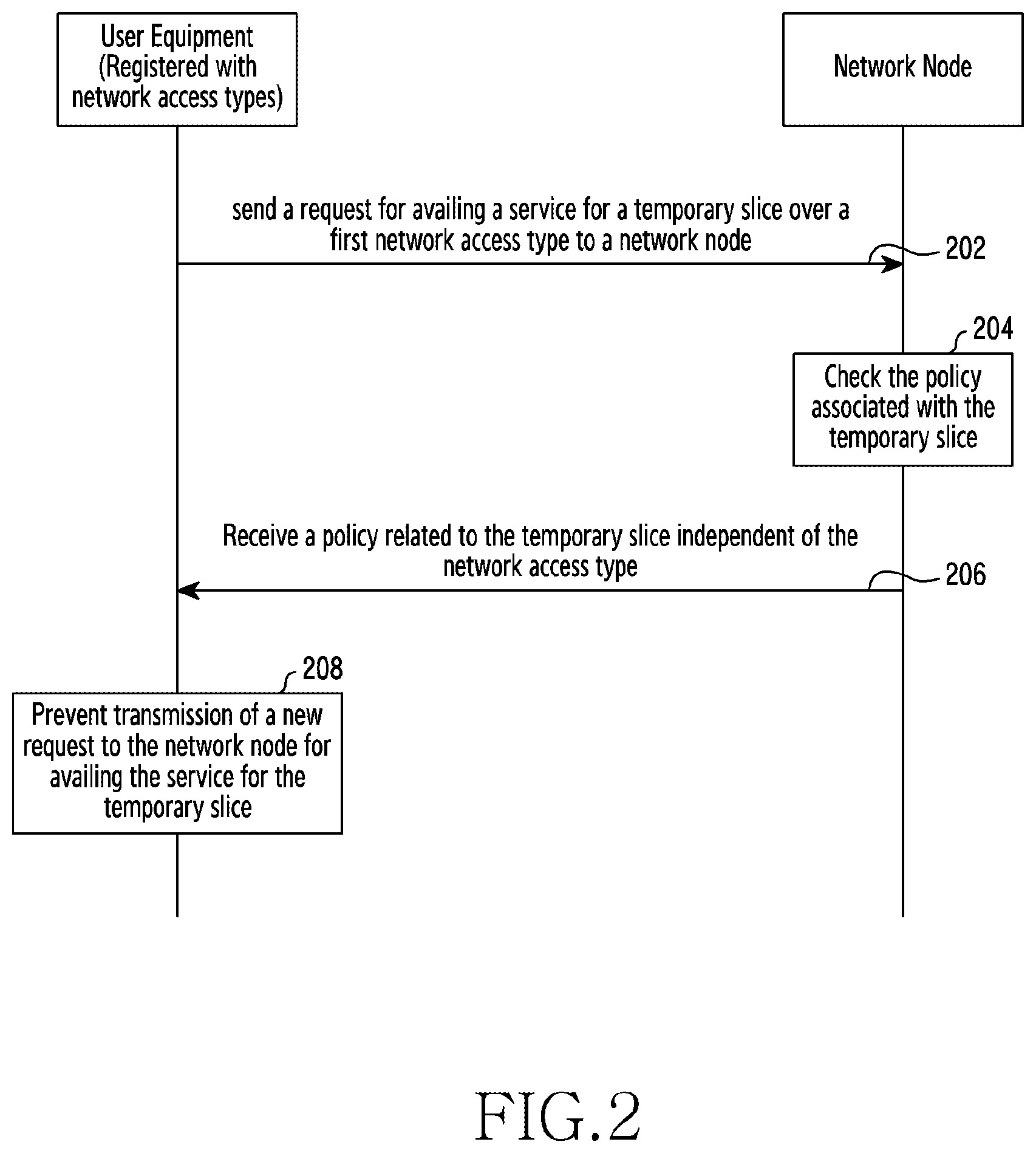 Patent US12615610 Figure 2 – Method and apparatus for network slice access management for a user equipment in a wireless communication system