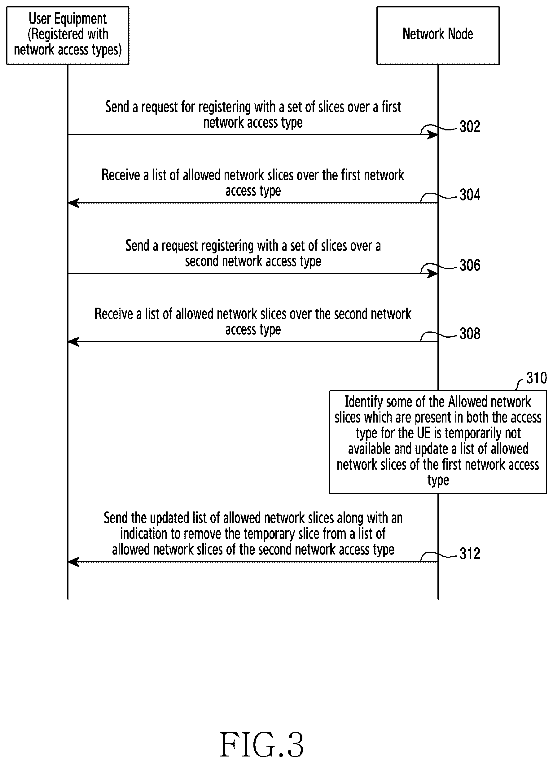 Patent US12615610 Figure 3 – Method and apparatus for network slice access management for a user equipment in a wireless communication system
