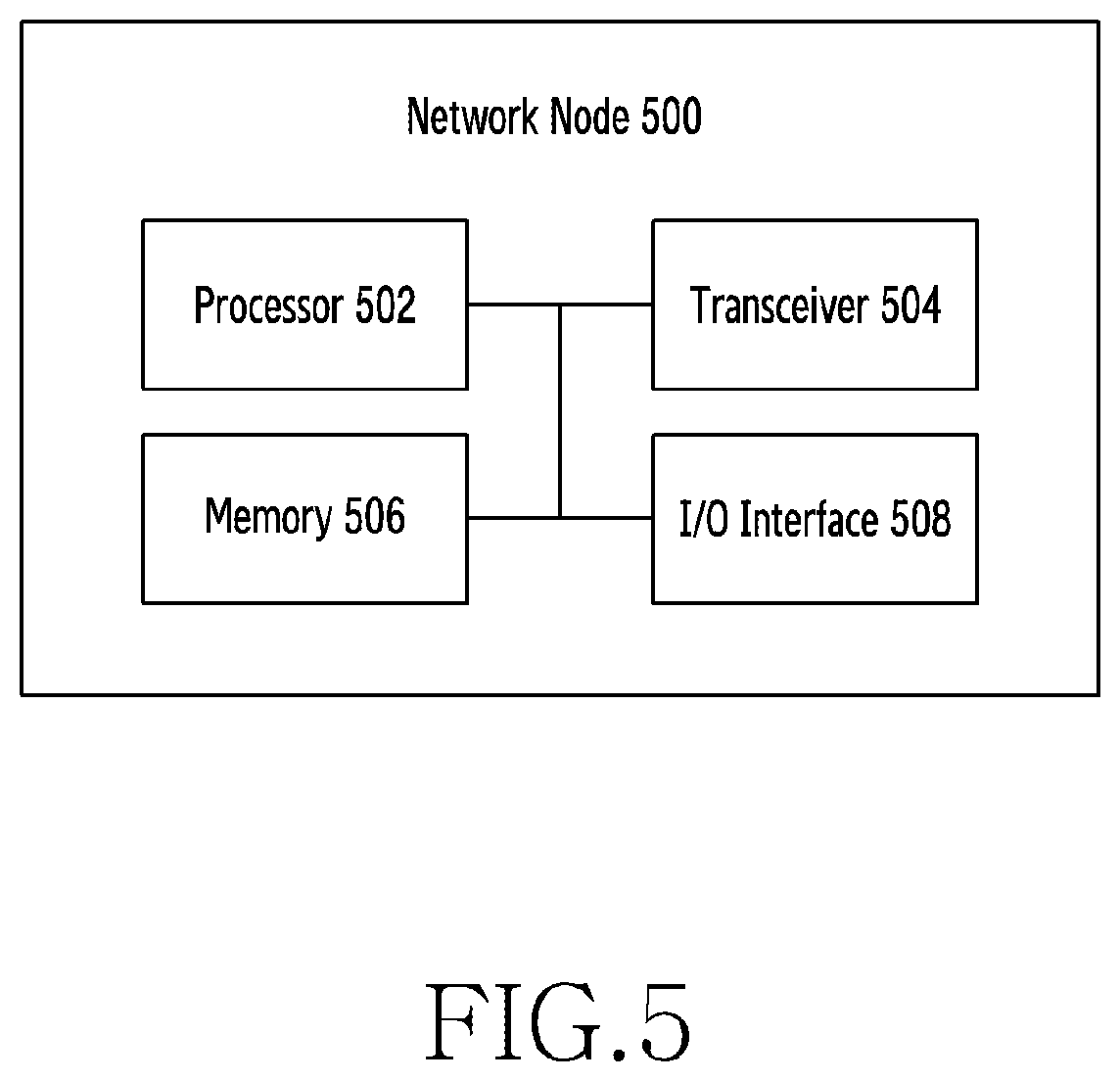 Patent US12615610 Figure 5 – Method and apparatus for network slice access management for a user equipment in a wireless communication system