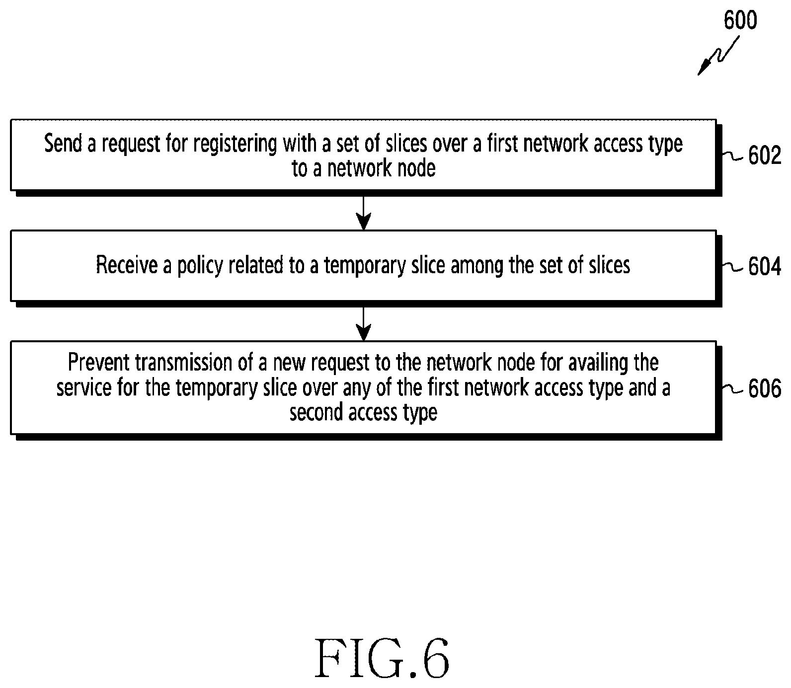 Patent US12615610 Figure 6 – Method and apparatus for network slice access management for a user equipment in a wireless communication system
