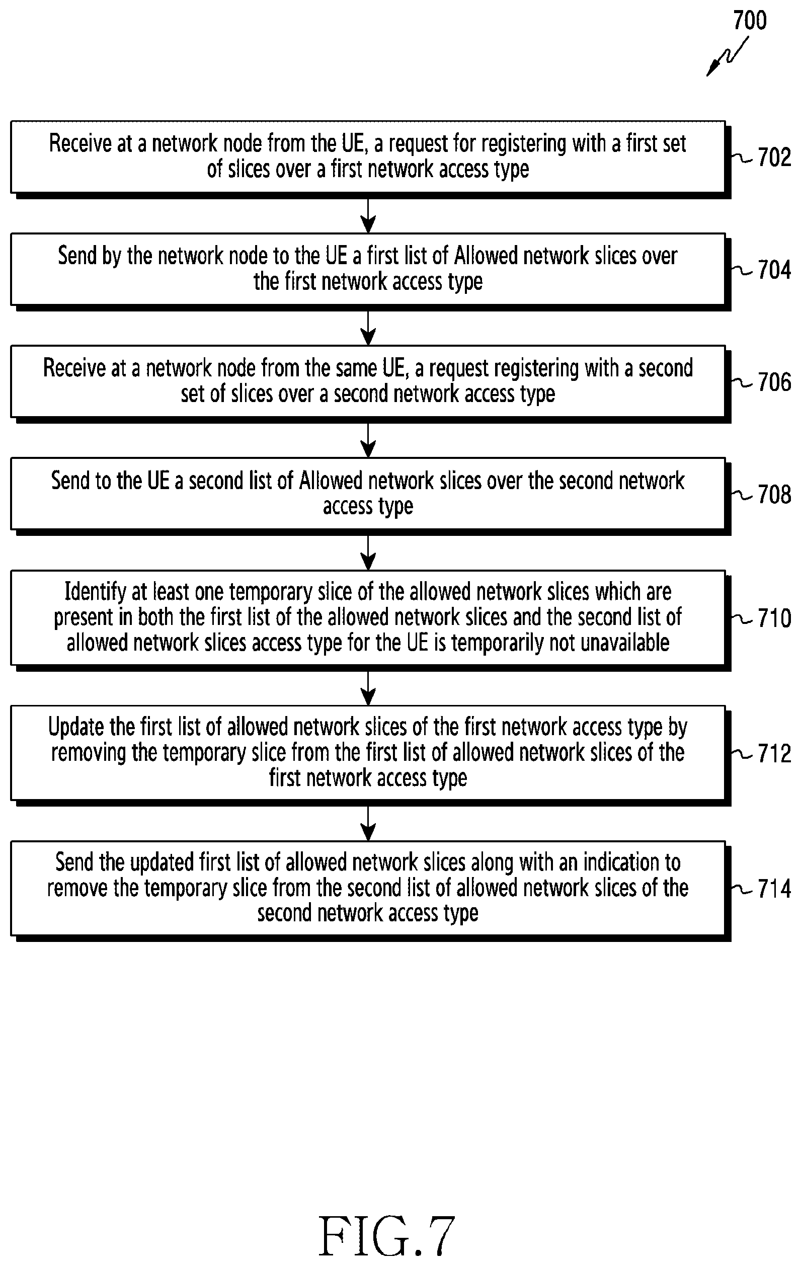 Patent US12615610 Figure 7 – Method and apparatus for network slice access management for a user equipment in a wireless communication system
