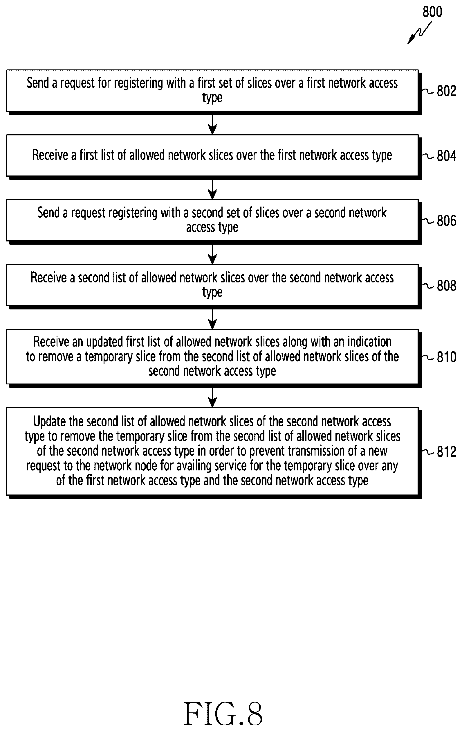 Patent US12615610 Figure 8 – Method and apparatus for network slice access management for a user equipment in a wireless communication system