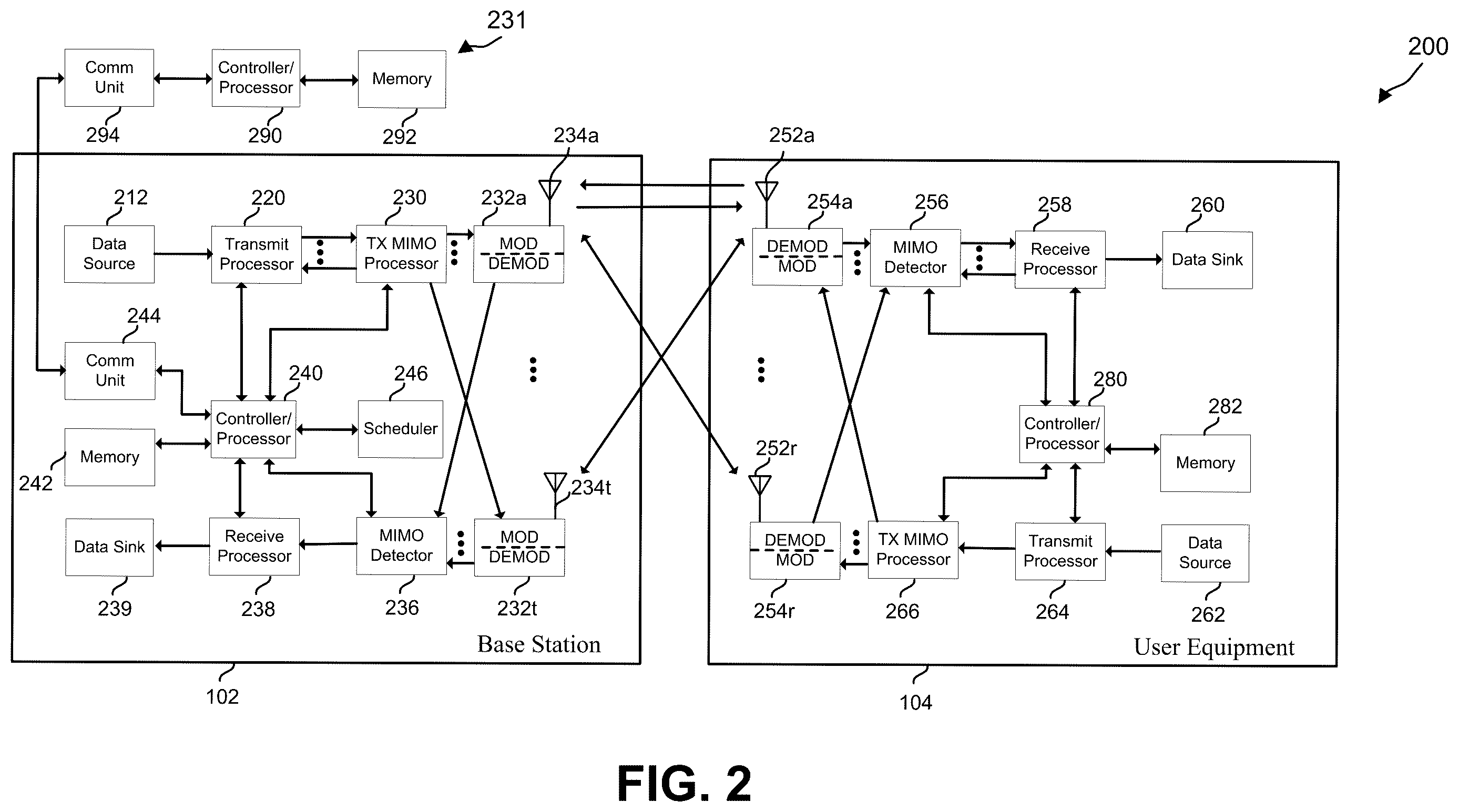 Patent US12615616 Figure 2 – Adaptation of artificial intelligence/machine learning models based on site-specific data