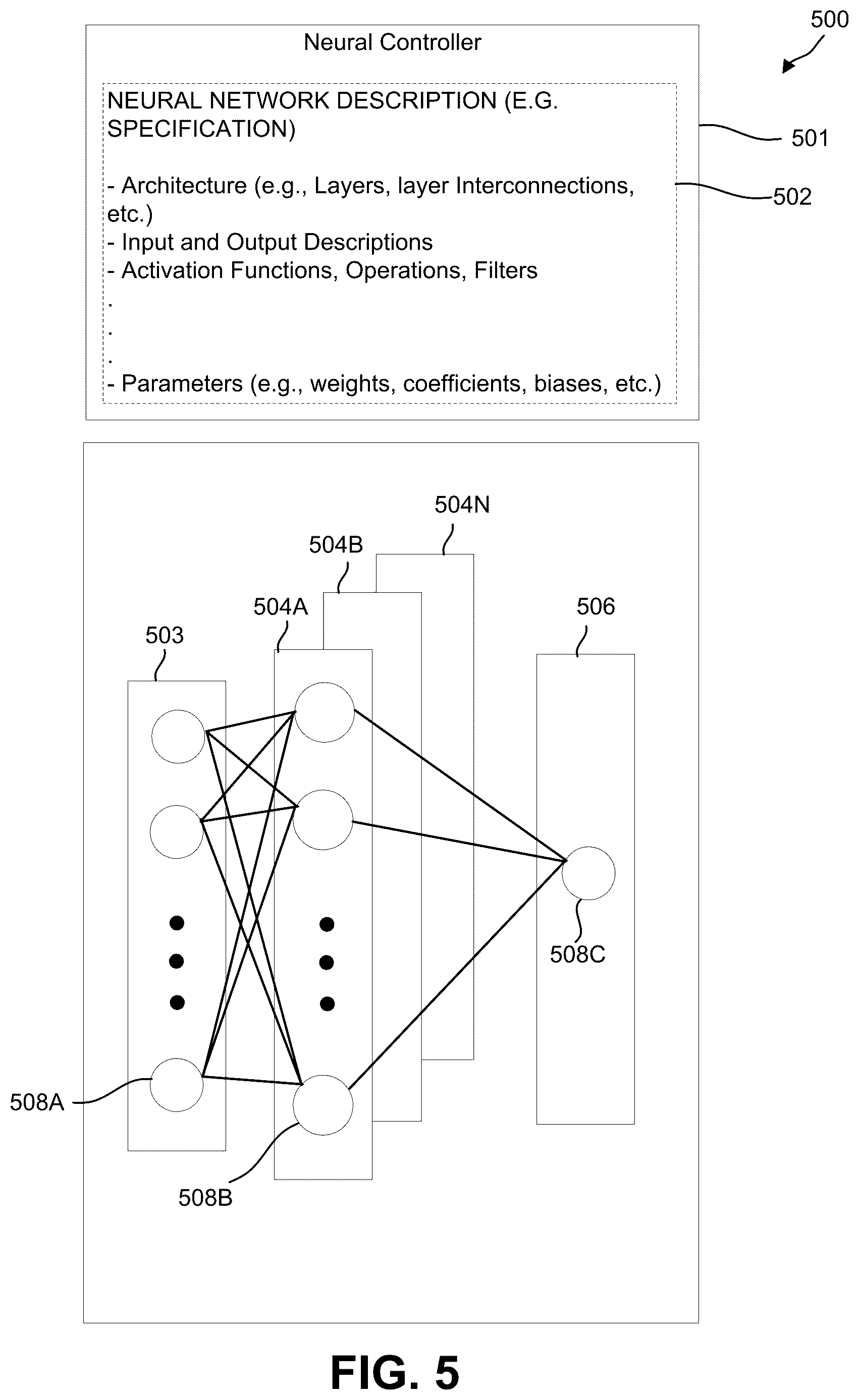Patent US12615616 Figure 5 – Adaptation of artificial intelligence/machine learning models based on site-specific data