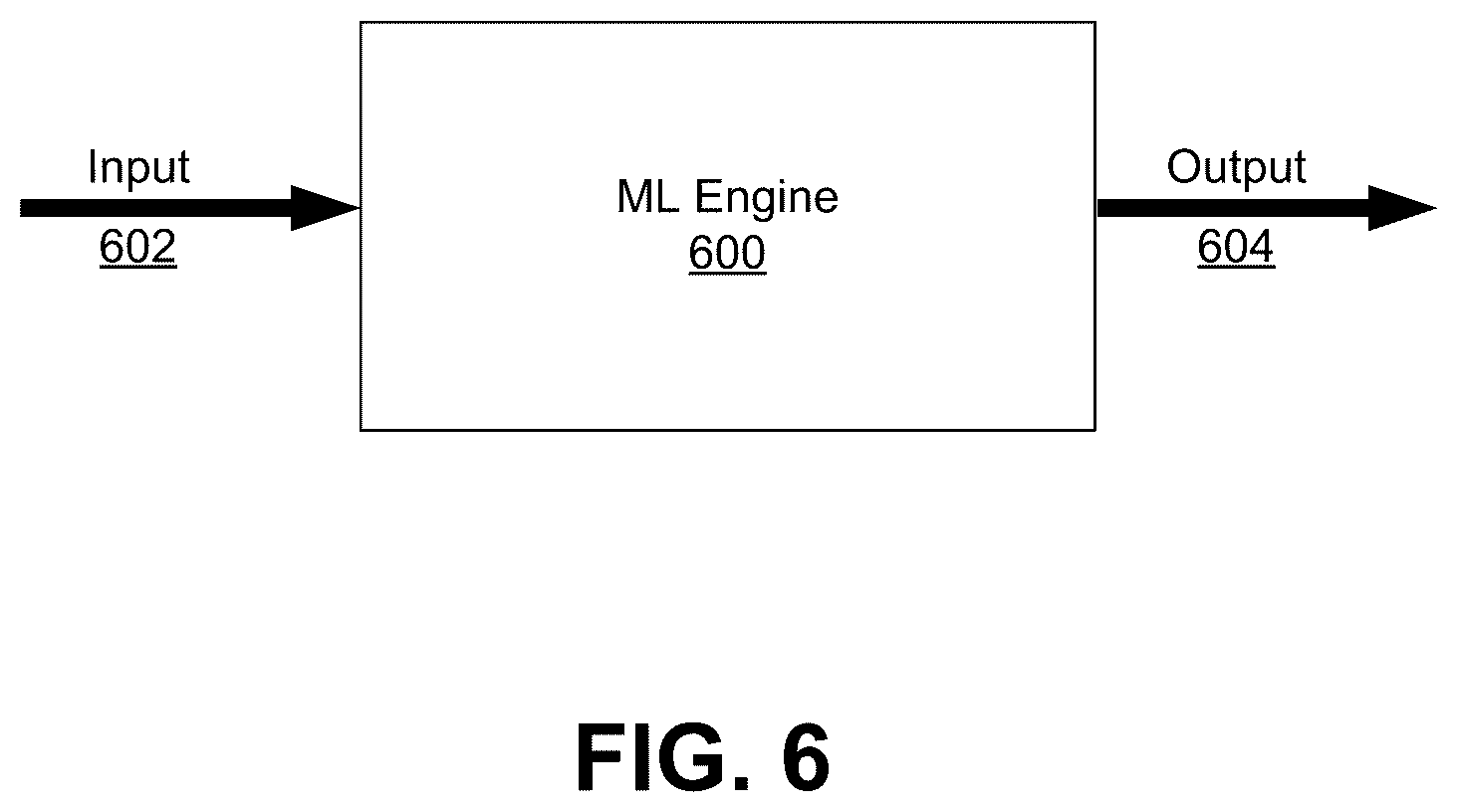 Patent US12615616 Figure 6 – Adaptation of artificial intelligence/machine learning models based on site-specific data