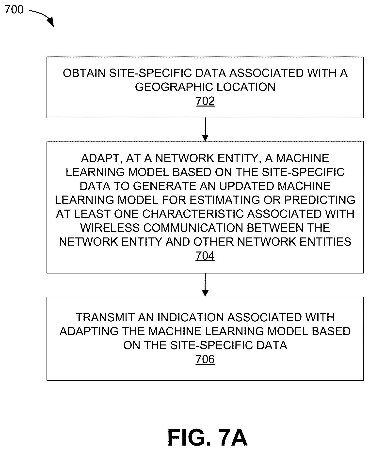 Patent US12615616 Figure 7 – Adaptation of artificial intelligence/machine learning models based on site-specific data