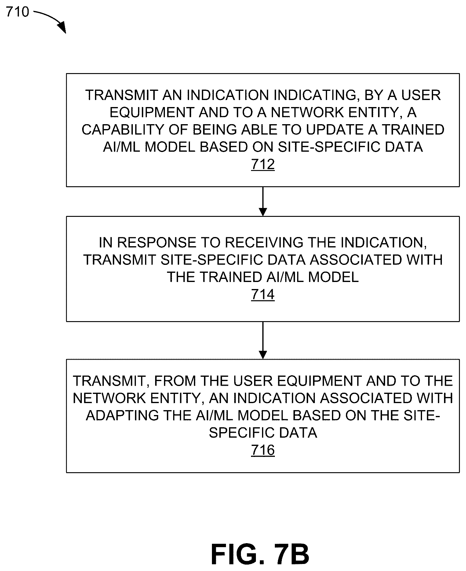 Patent US12615616 Figure 8 – Adaptation of artificial intelligence/machine learning models based on site-specific data