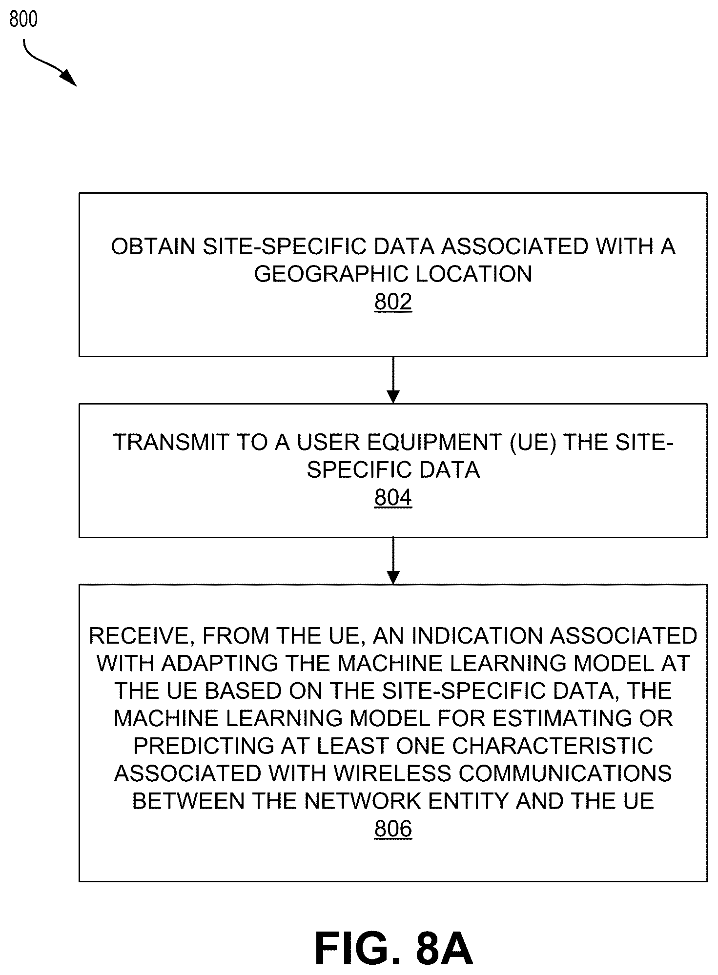 Patent US12615616 Figure 9 – Adaptation of artificial intelligence/machine learning models based on site-specific data