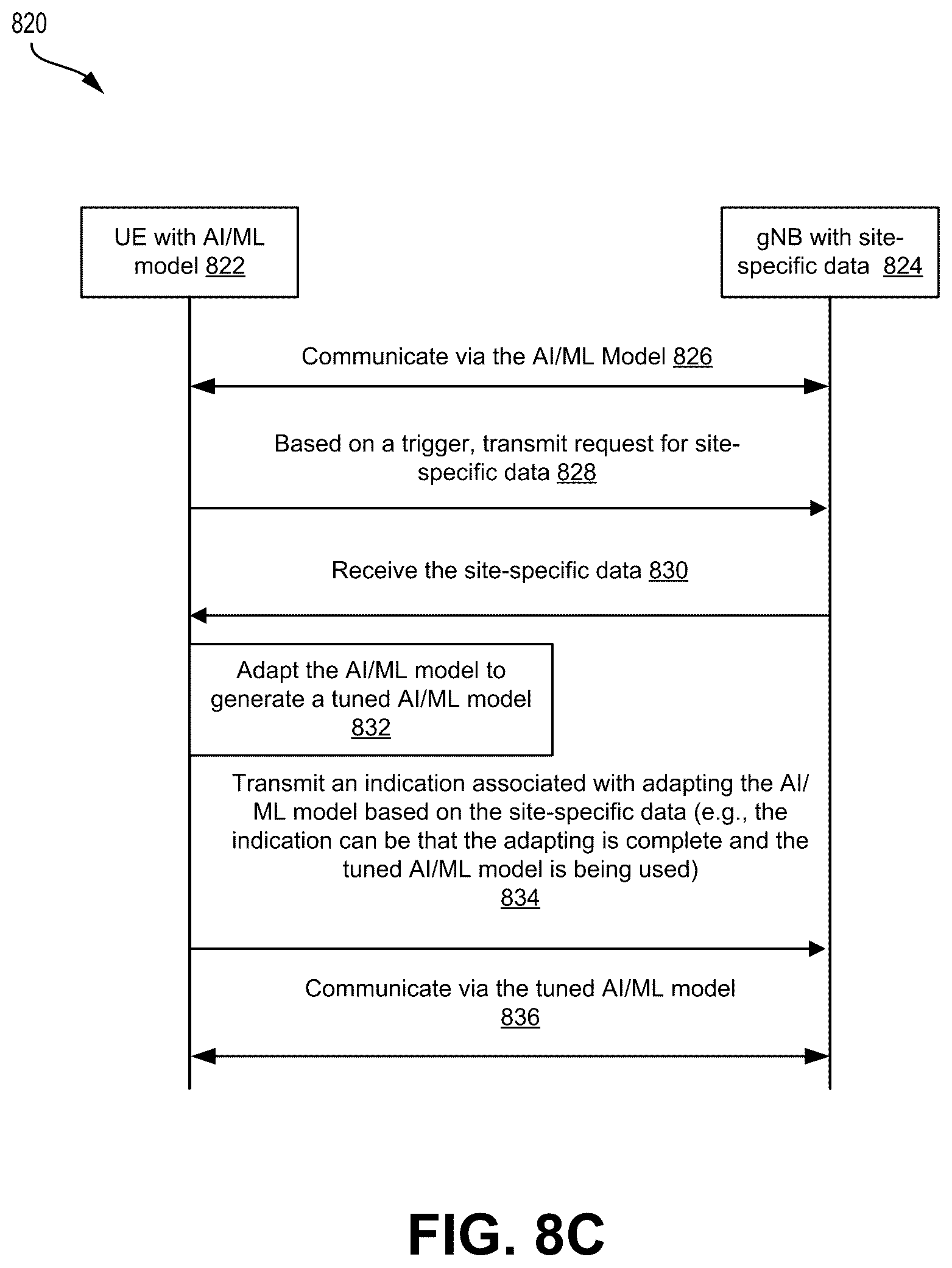 Patent US12615616 Figure 11 – Adaptation of artificial intelligence/machine learning models based on site-specific data