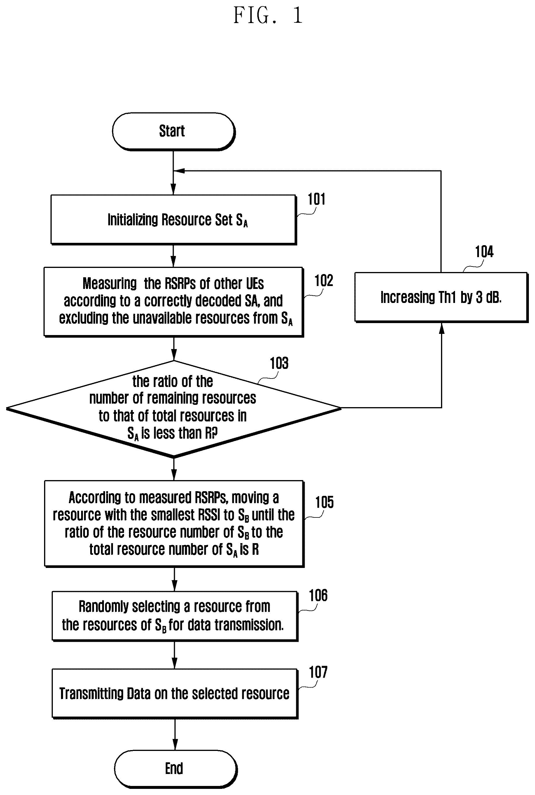 Patent US12615622 — Methods and devices of assigning resource for sidelink communication system — Figure 1