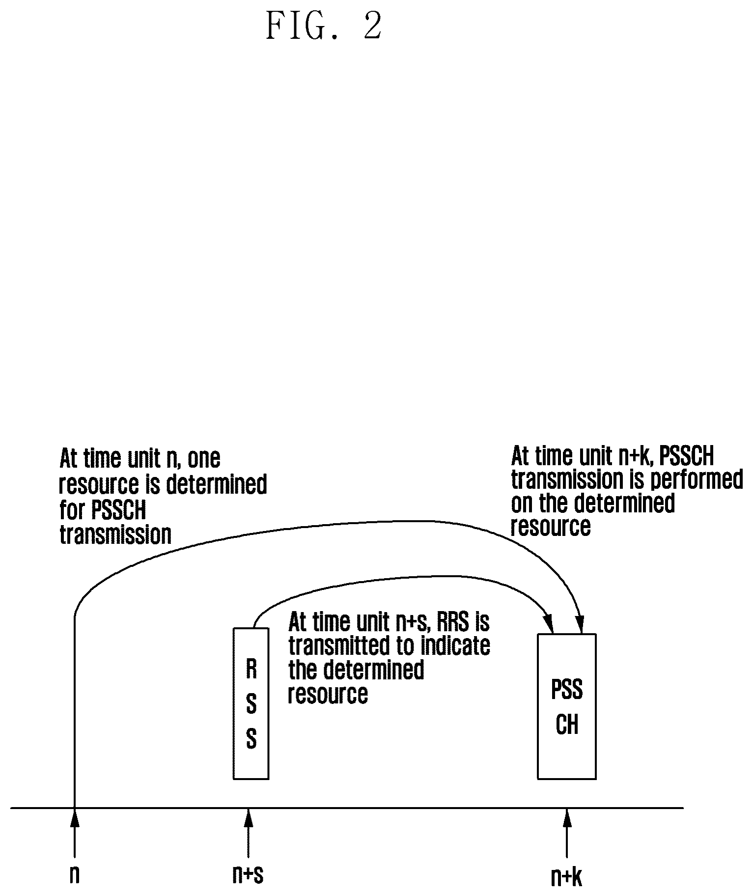 Patent US12615622 Figure 2 – Methods and devices of assigning resource for sidelink communication system