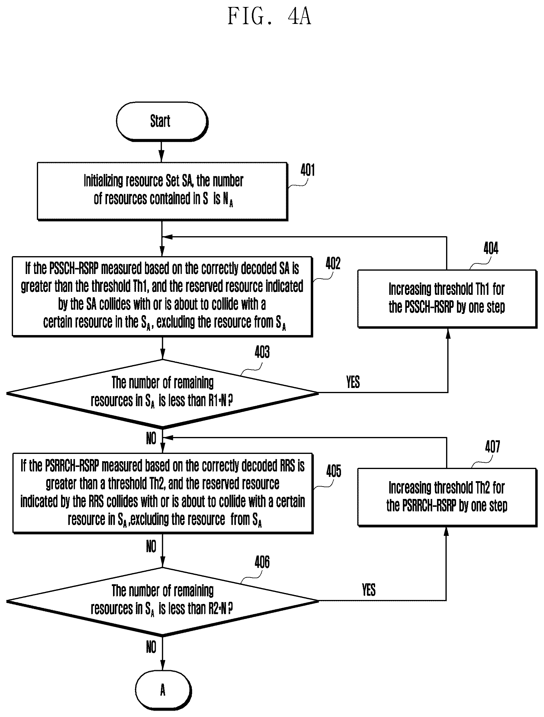 Patent US12615622 Figure 4 – Methods and devices of assigning resource for sidelink communication system