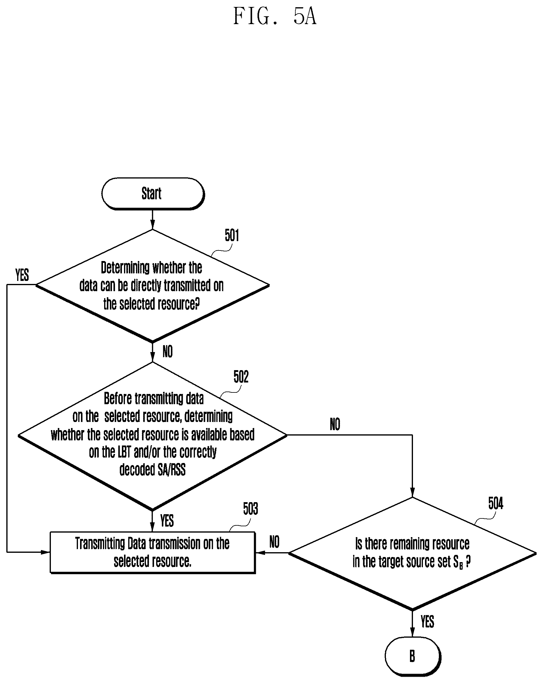 Patent US12615622 Figure 6 – Methods and devices of assigning resource for sidelink communication system