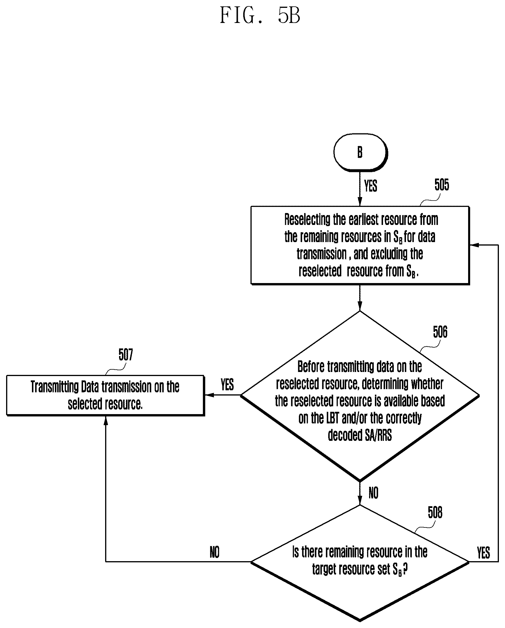 Patent US12615622 Figure 7 – Methods and devices of assigning resource for sidelink communication system